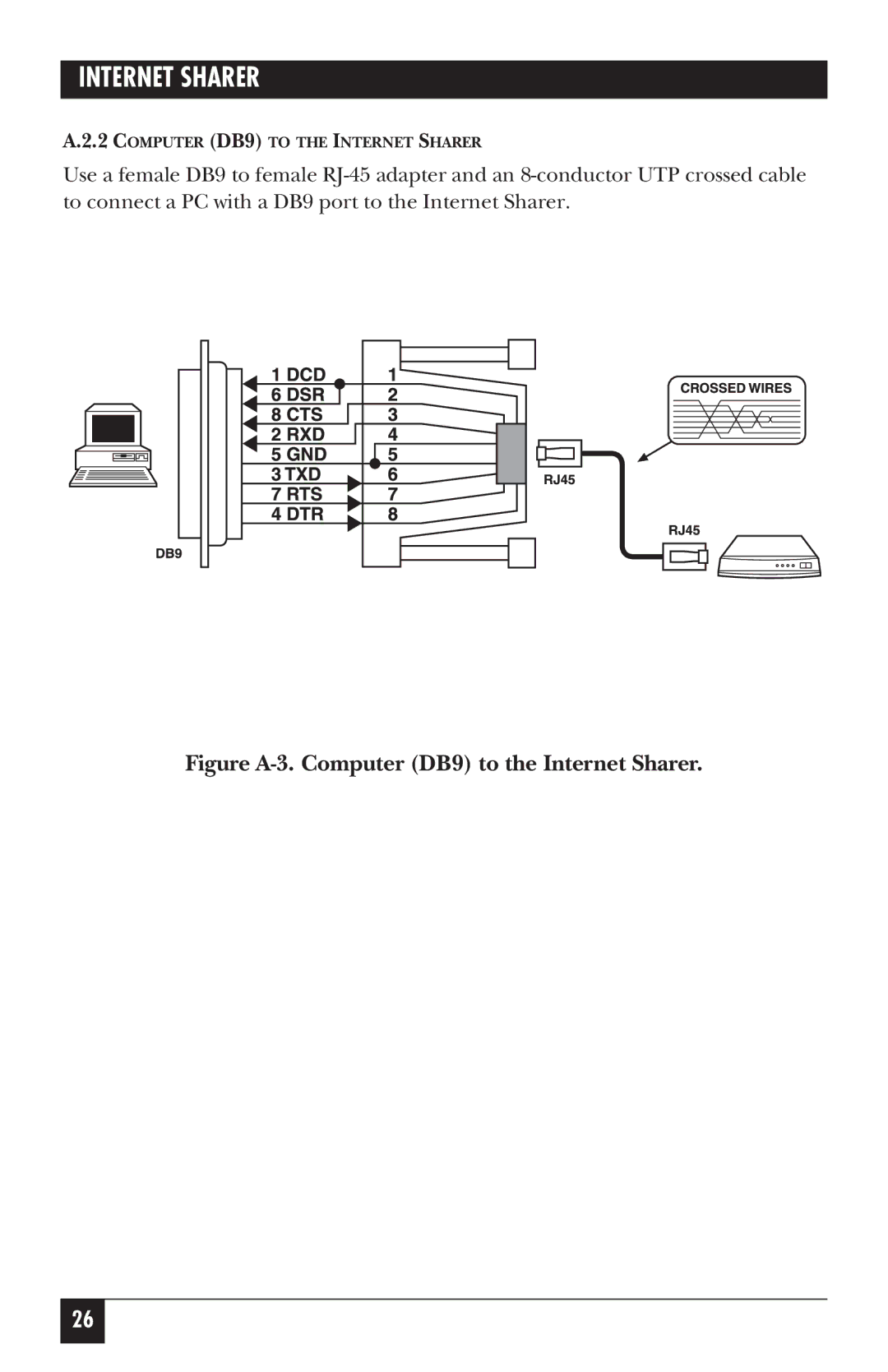 Black Box FX850AE manual Figure A-3. Computer DB9 to the Internet Sharer 