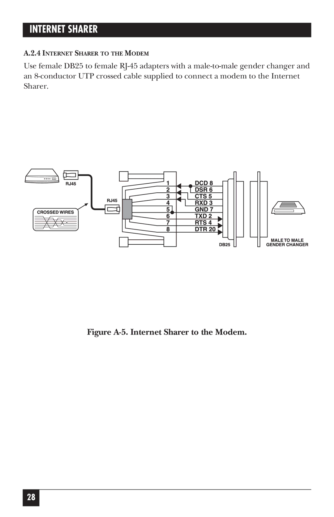 Black Box FX850AE manual Figure A-5. Internet Sharer to the Modem 