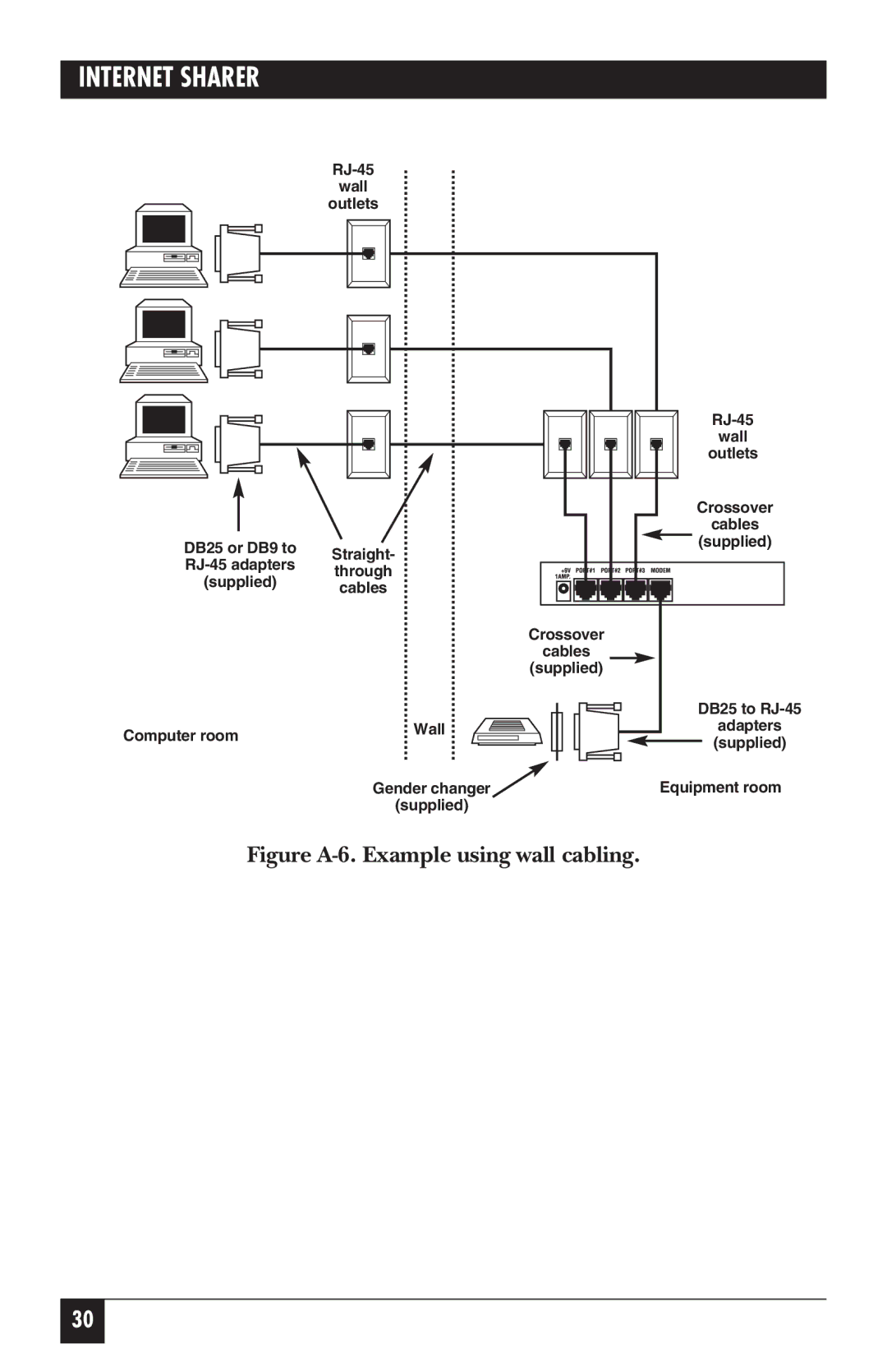 Black Box FX850AE manual Figure A-6. Example using wall cabling 