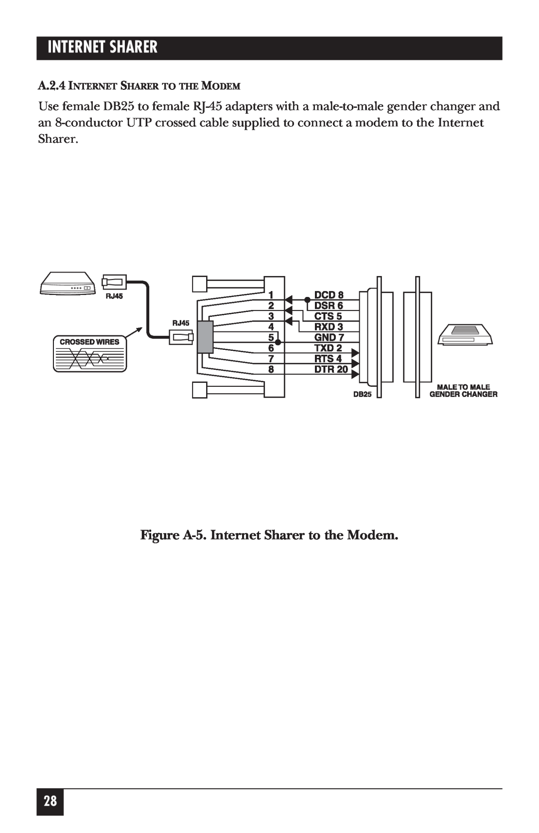 Black Box FX850AE manual Figure A-5. Internet Sharer to the Modem, A.2.4 INTERNET SHARER TO THE MODEM 