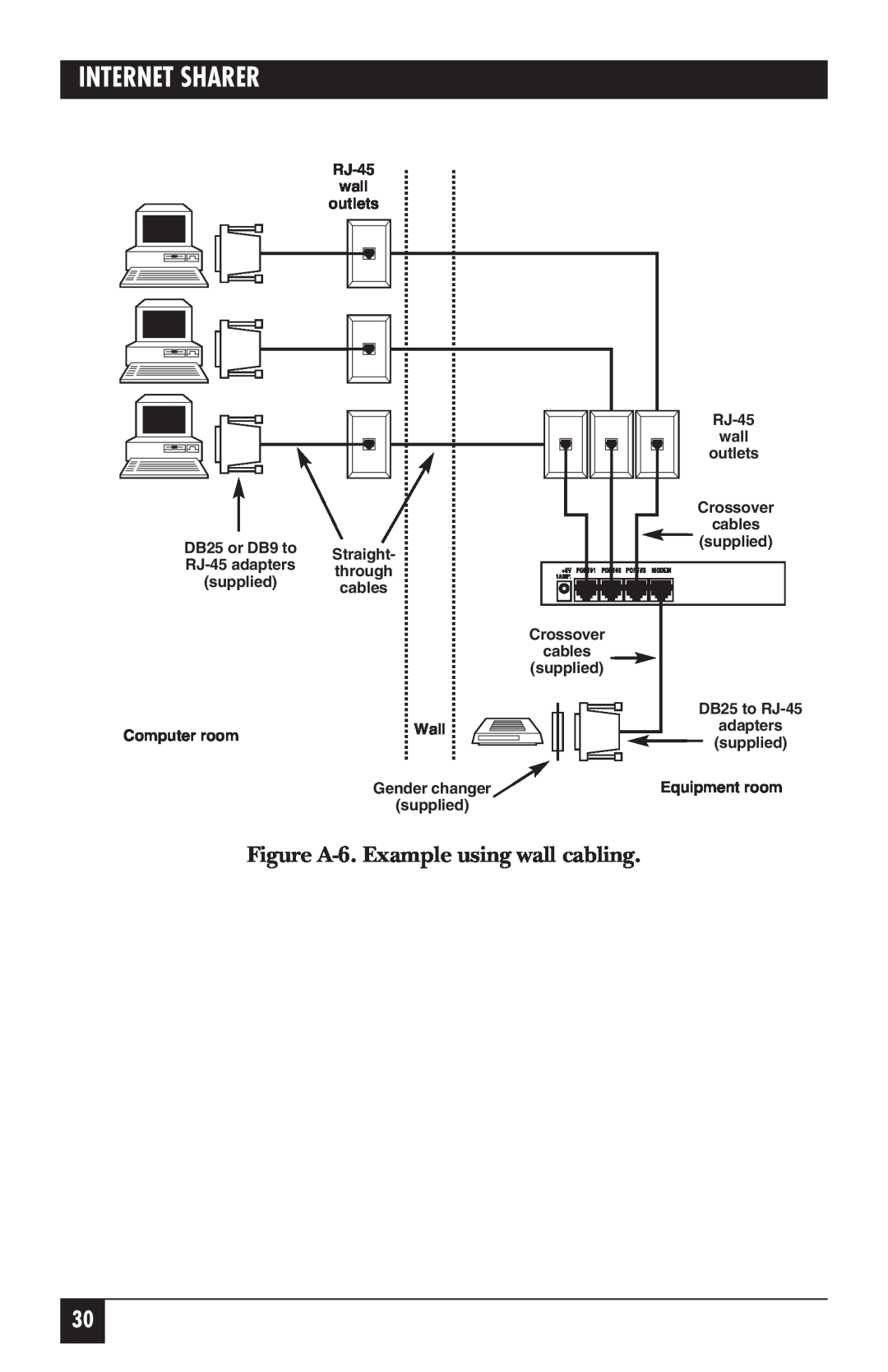Black Box FX850A Figure A-6. Example using wall cabling, Internet Sharer, RJ-45 wall outlets, Crossover, cables, Straight 