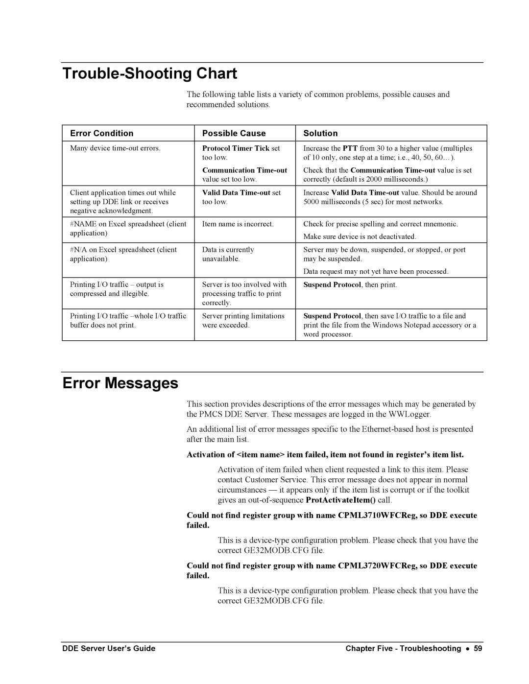 Black Box GEH-6510 manual Trouble-Shooting Chart, Error Messages 