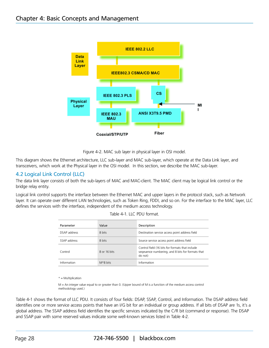 Black Box LGB2124A, LGB2118A manual Logical Link Control LLC, MAC sub layer in physical layer in OSI model 