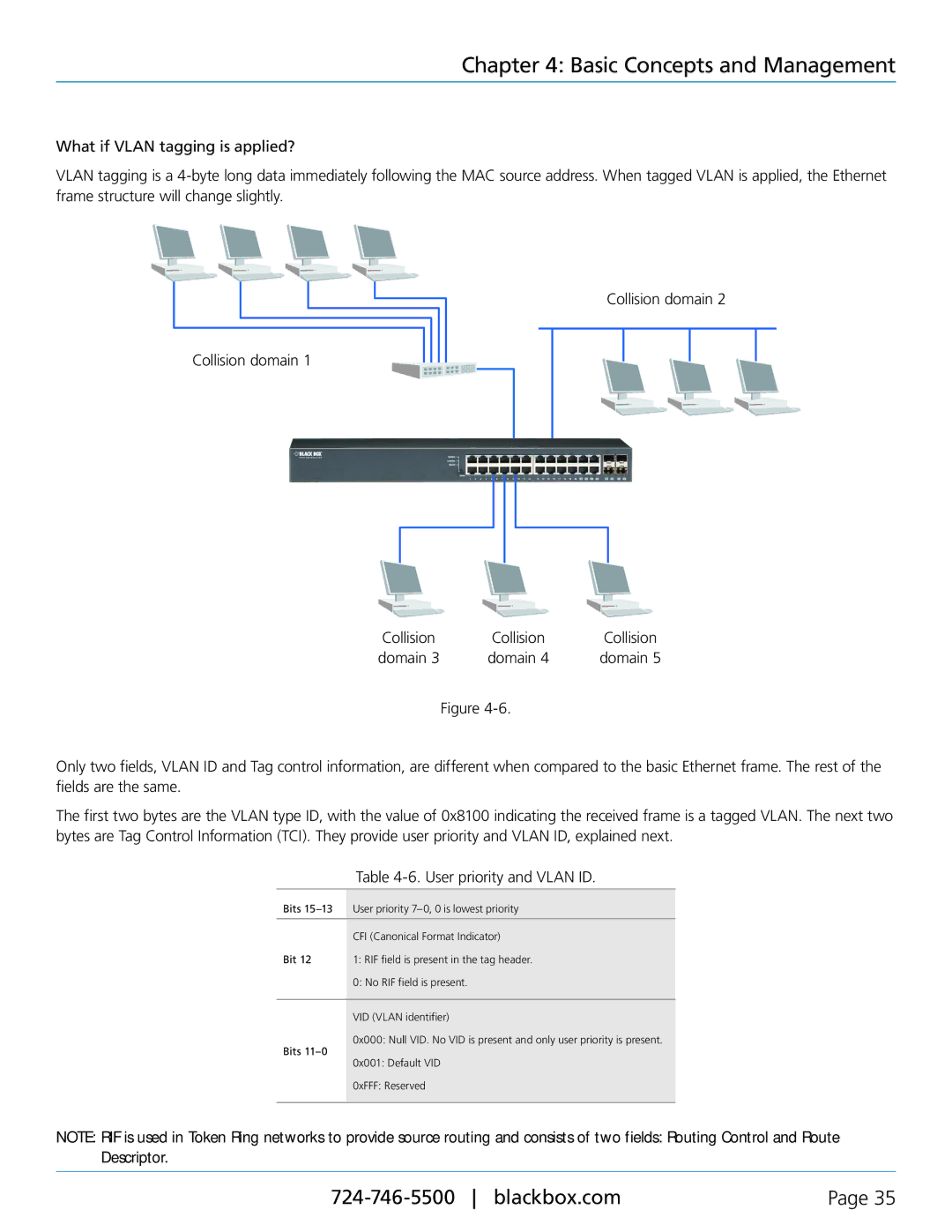 Black Box Gigabit Smart Switch Eco Fanless, LGB2118A, LGB2124A manual Collision 