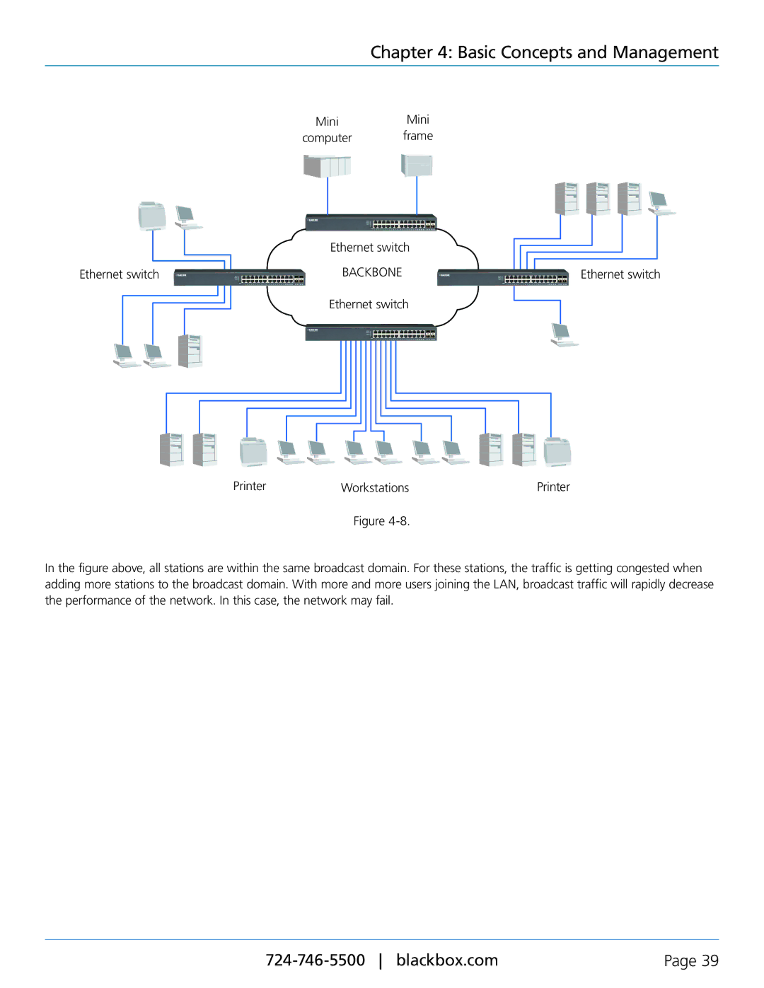 Black Box LGB2118A, LGB2124A manual Ethernet switch MiniMini Computer frame, Ethernet switch Printer Workstations 