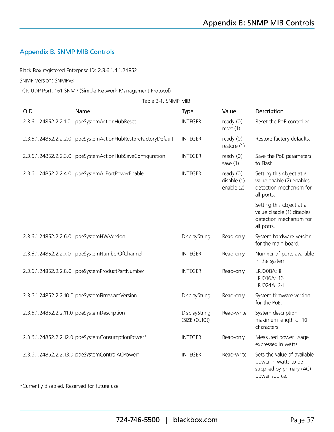 Black Box LPJ016A-T, LPJ008A-FM, LPJ016A-F, LPJ024A-FM Appendix B Snmp MIB Controls, Appendix B. Snmp MIB Controls 