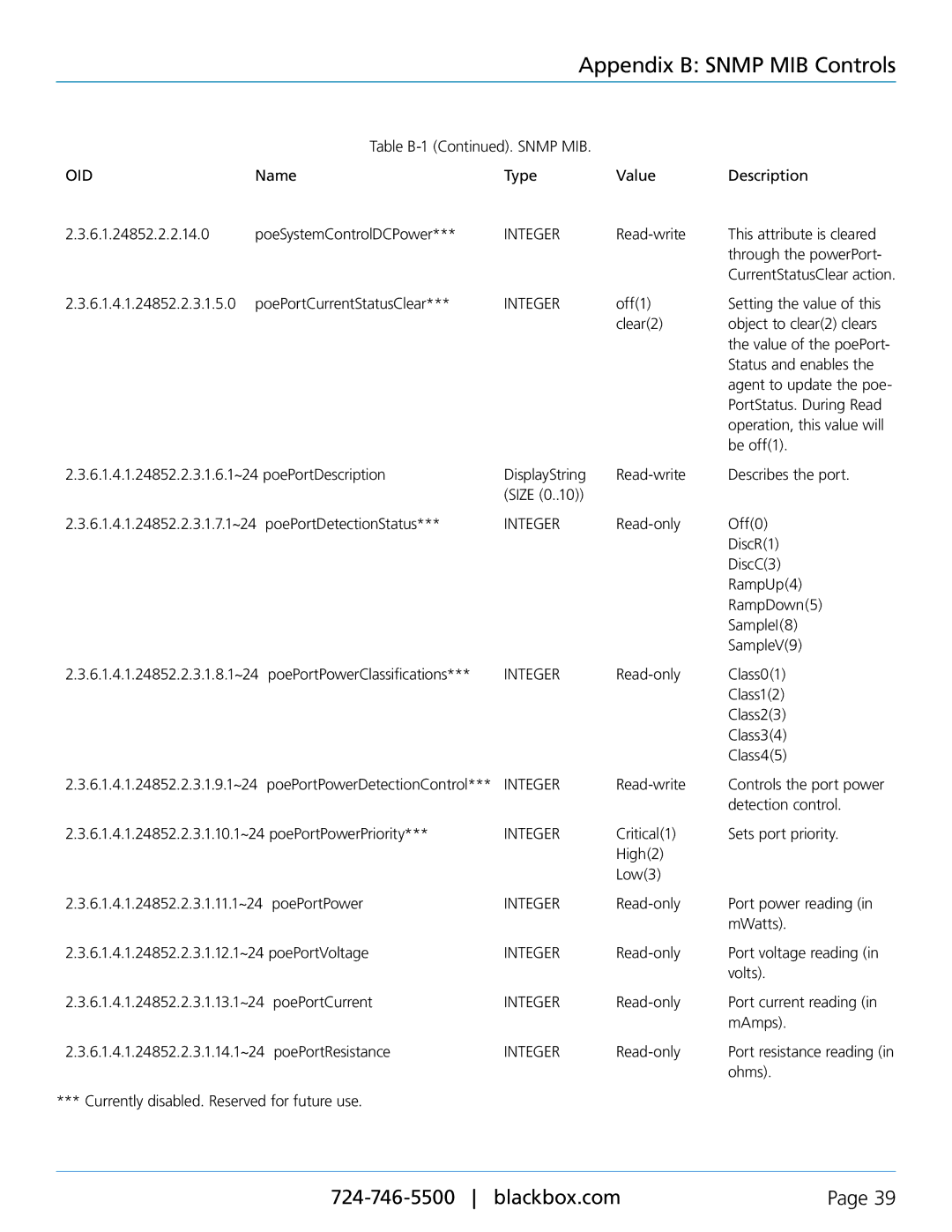 Black Box LPJ016A-FM, LPJ008A-FM, LPJ016A-T, LPJ024A-FM Read-write This attribute is cleared Through the powerPort 