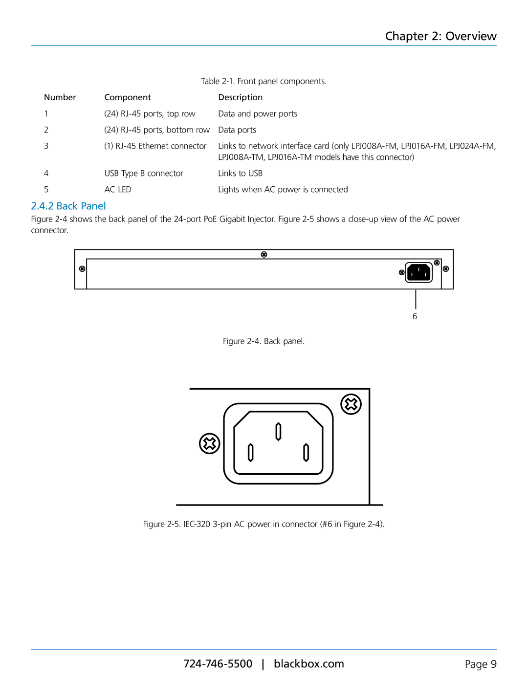 Black Box LPJ008A-TM, LPJ008A-FM, LPJ024A-FM, LPJ016A-FM, LPJ016A-TM specifications Back Panel, Back panel 