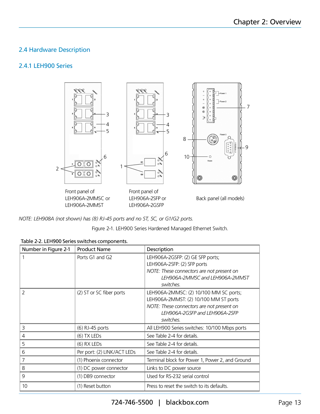 Black Box LEH1008A, LEH906A-2SFP, LEH908A manual Hardware Description 2.4.1 LEH900 Series, LEH906A-2MMST LEH906A-2GSFP 