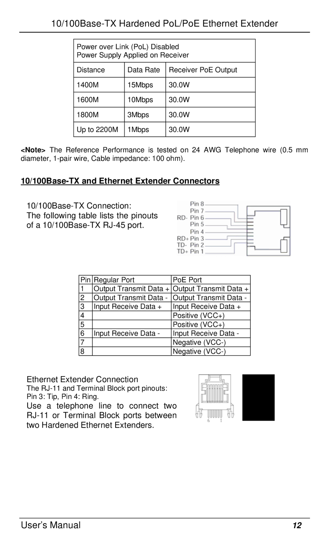 Black Box LBPS312A, LBPS310A-KIT, LBPS311A manual 10/100Base-TX and Ethernet Extender Connectors 