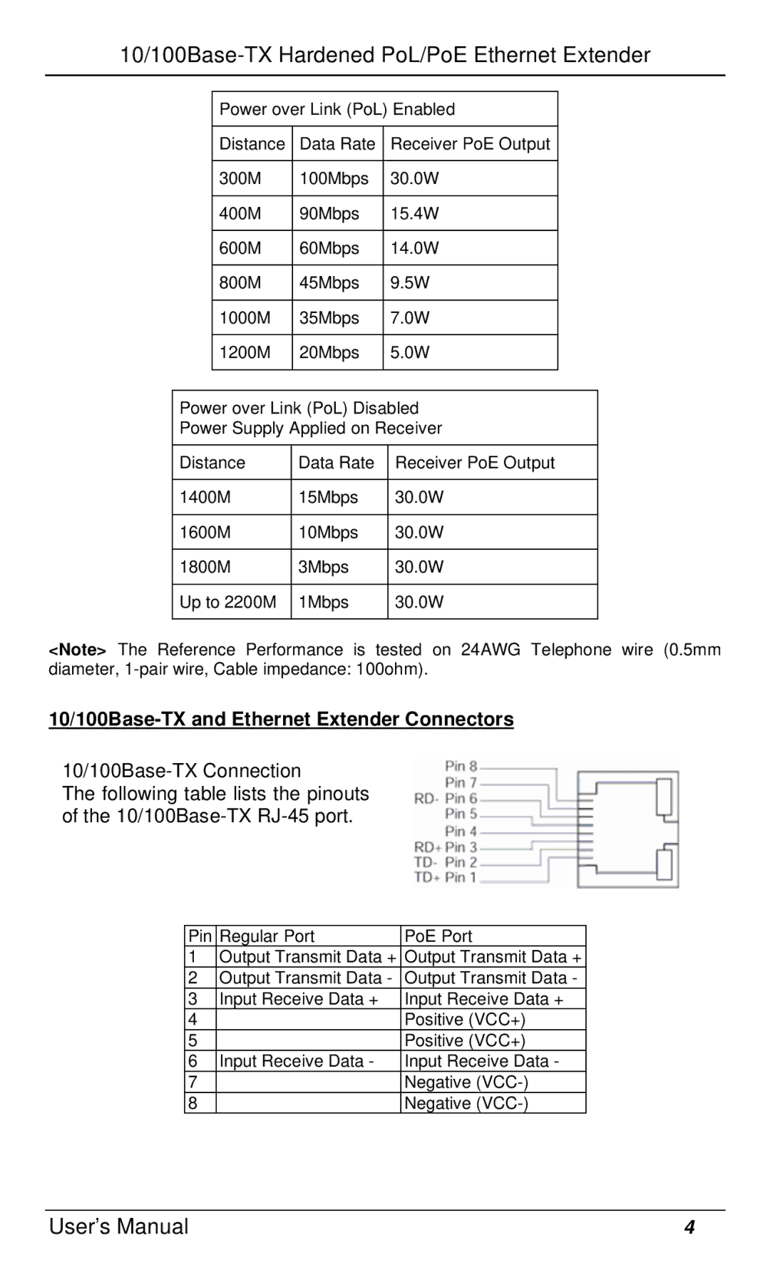 Black Box LBPS312A, LBPS310A-KIT, LBPS311A manual 10/100Base-TX and Ethernet Extender Connectors 