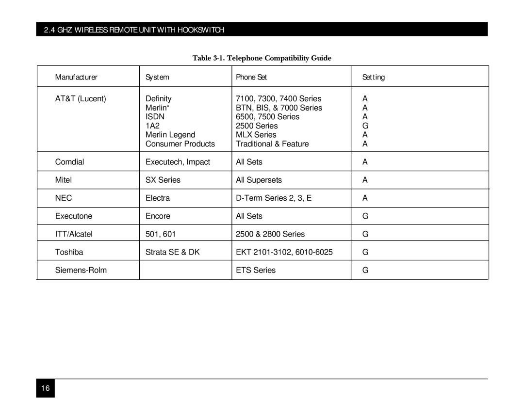 Black Box hs300a manual Manufacturer System Phone Set Setting 