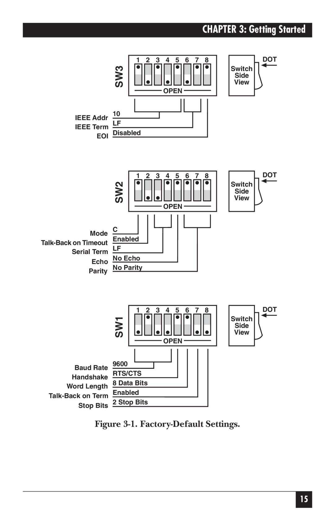 Black Box IC026AE-R2, IC026A-R2 manual SW3 