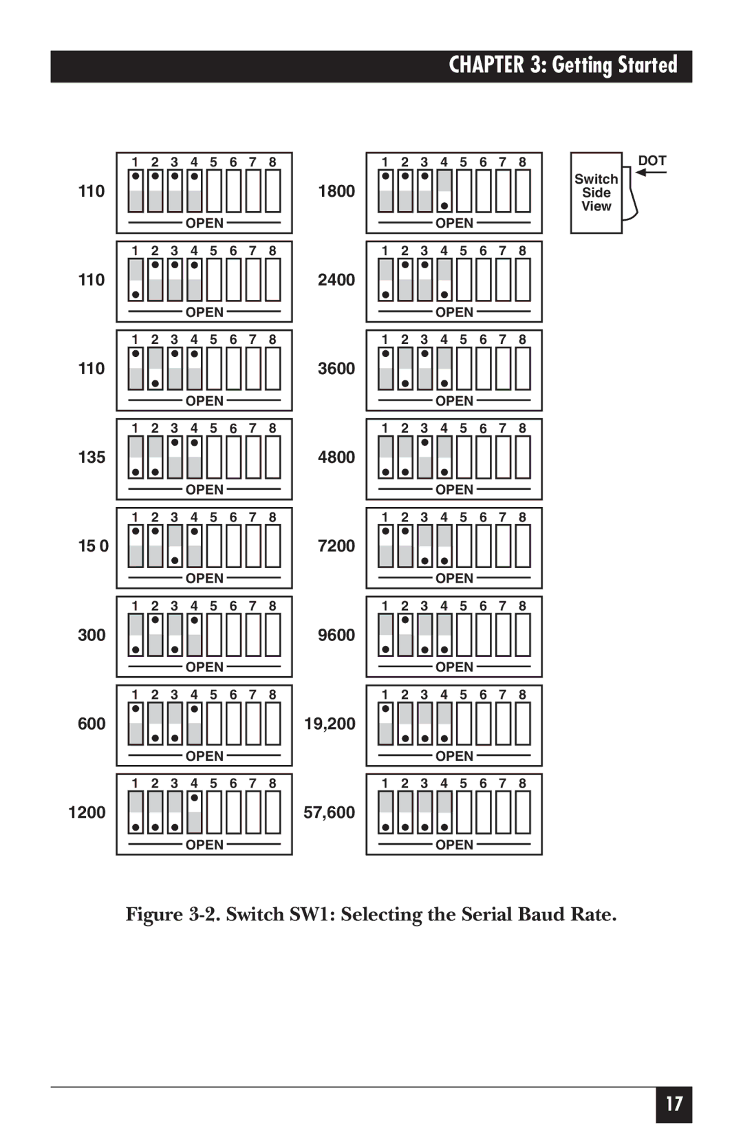 Black Box IC026AE-R2, IC026A-R2 manual Switch SW1 Selecting the Serial Baud Rate 
