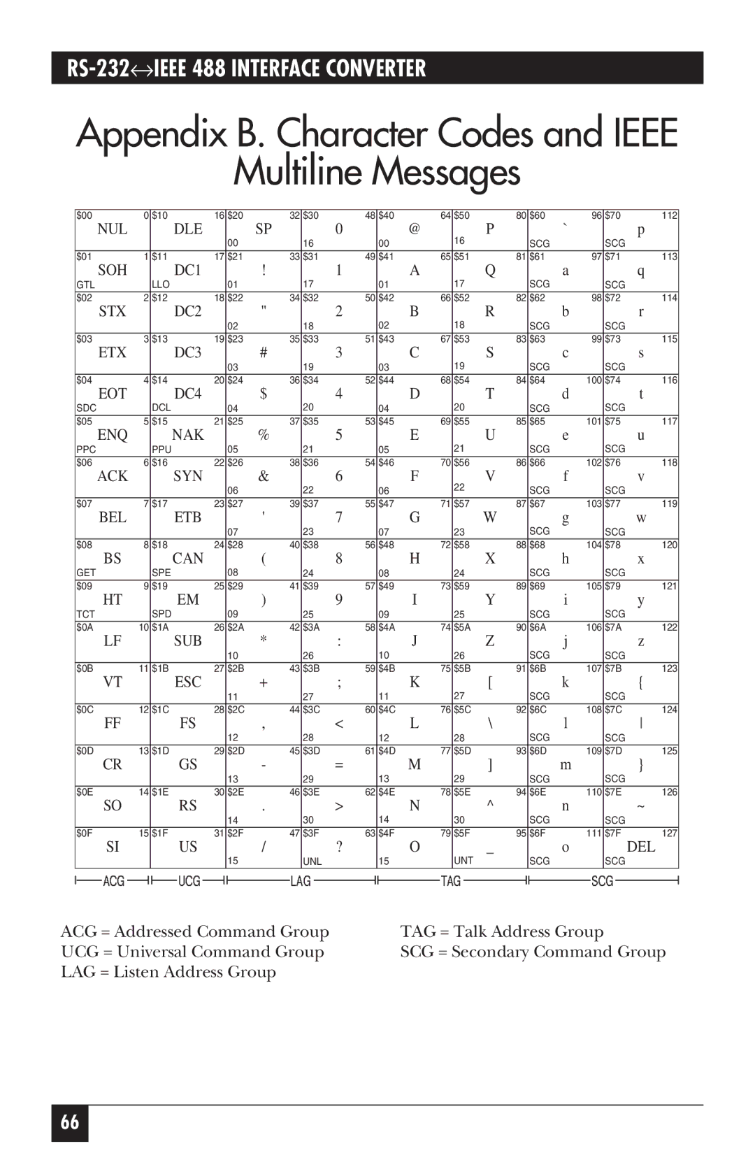 Black Box IC026A-R2, IC026AE-R2 manual Multiline Messages, Soh 