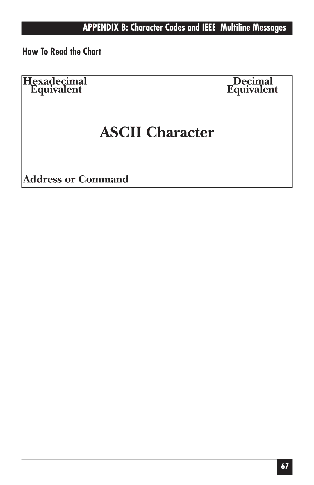 Black Box IC026AE-R2, IC026A-R2 manual Ascii Character, How To Read the Chart 