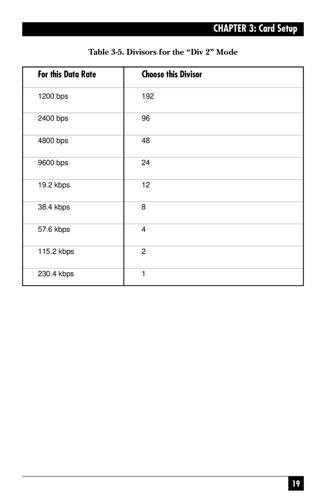 Black Box IC133C-R2, IC187C manual Divisors for the Div 2 Mode 