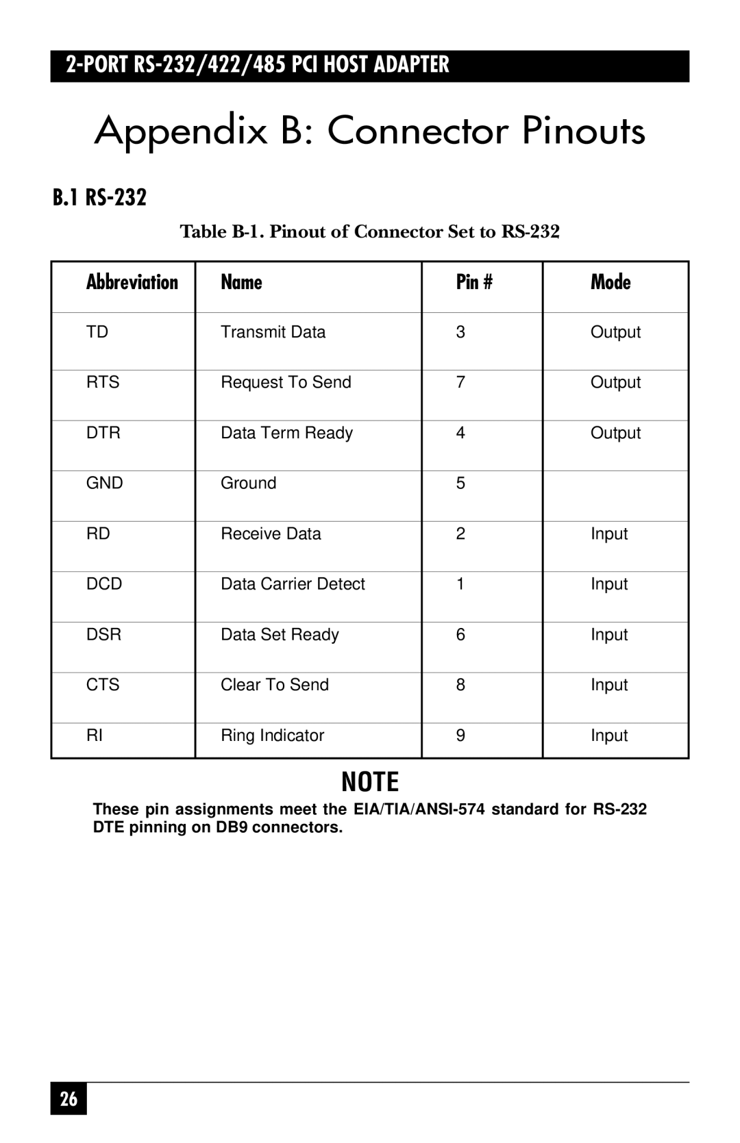 Black Box IC187C, IC133C-R2 manual Appendix B Connector Pinouts, RS-232 