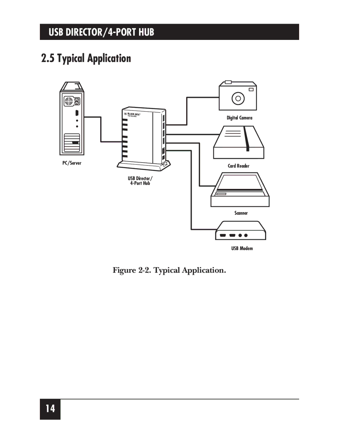 Black Box IC165AE manual Typical Application 