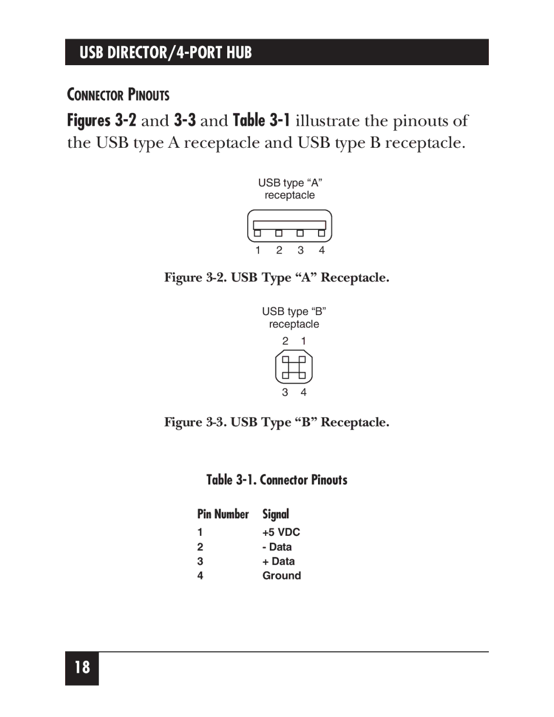 Black Box IC165AE manual Connector Pinouts 