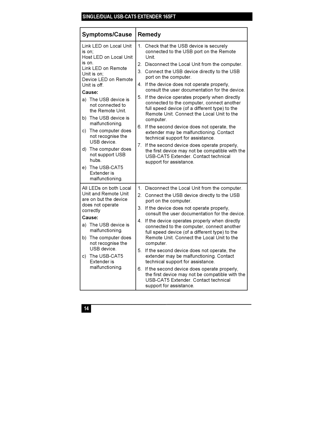 Black Box IC246A-R2, IC244A-R2 manual If the device operates properly when directly 