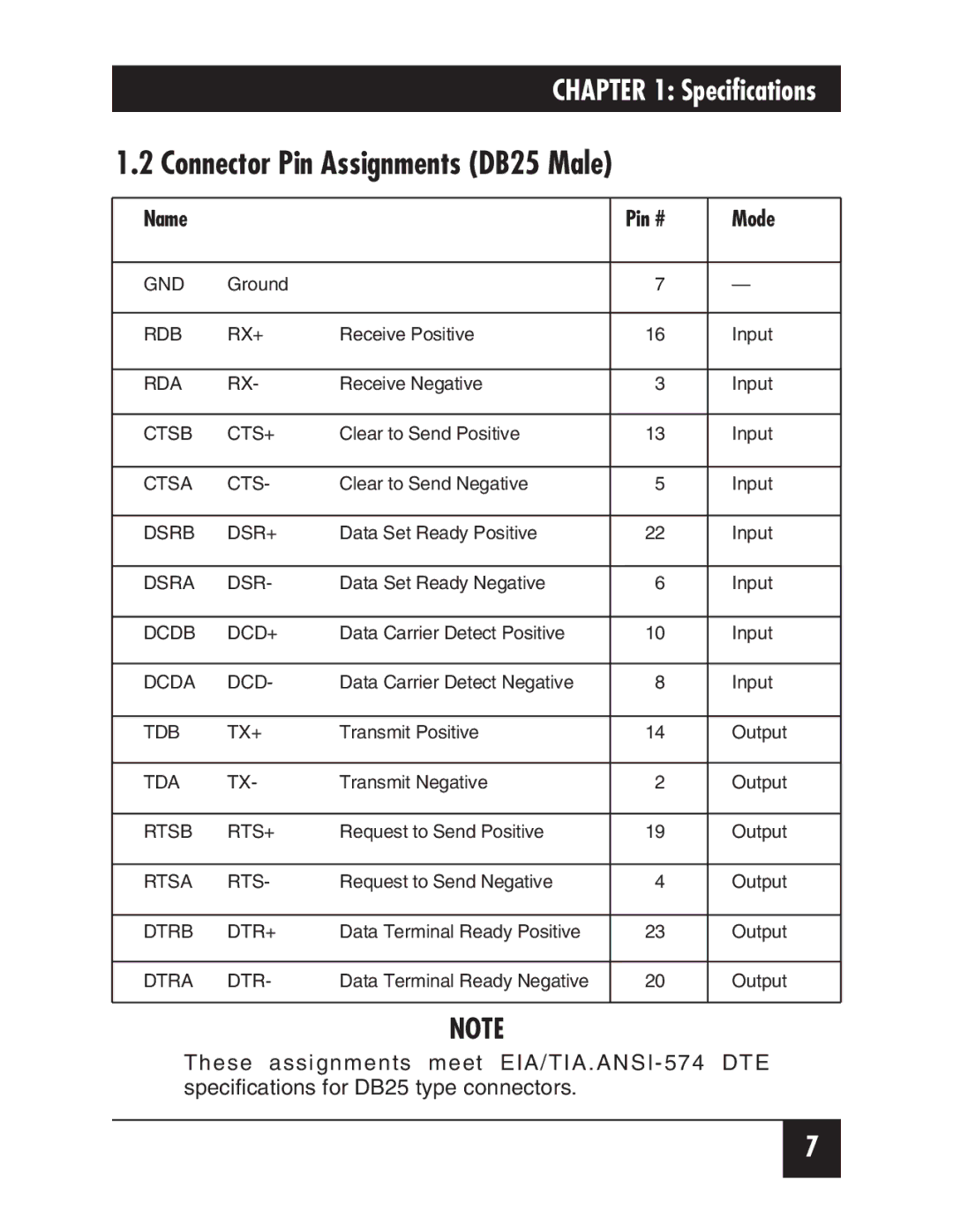 Black Box IC266A manual Connector Pin Assignments DB25 Male, Name Pin # Mode 