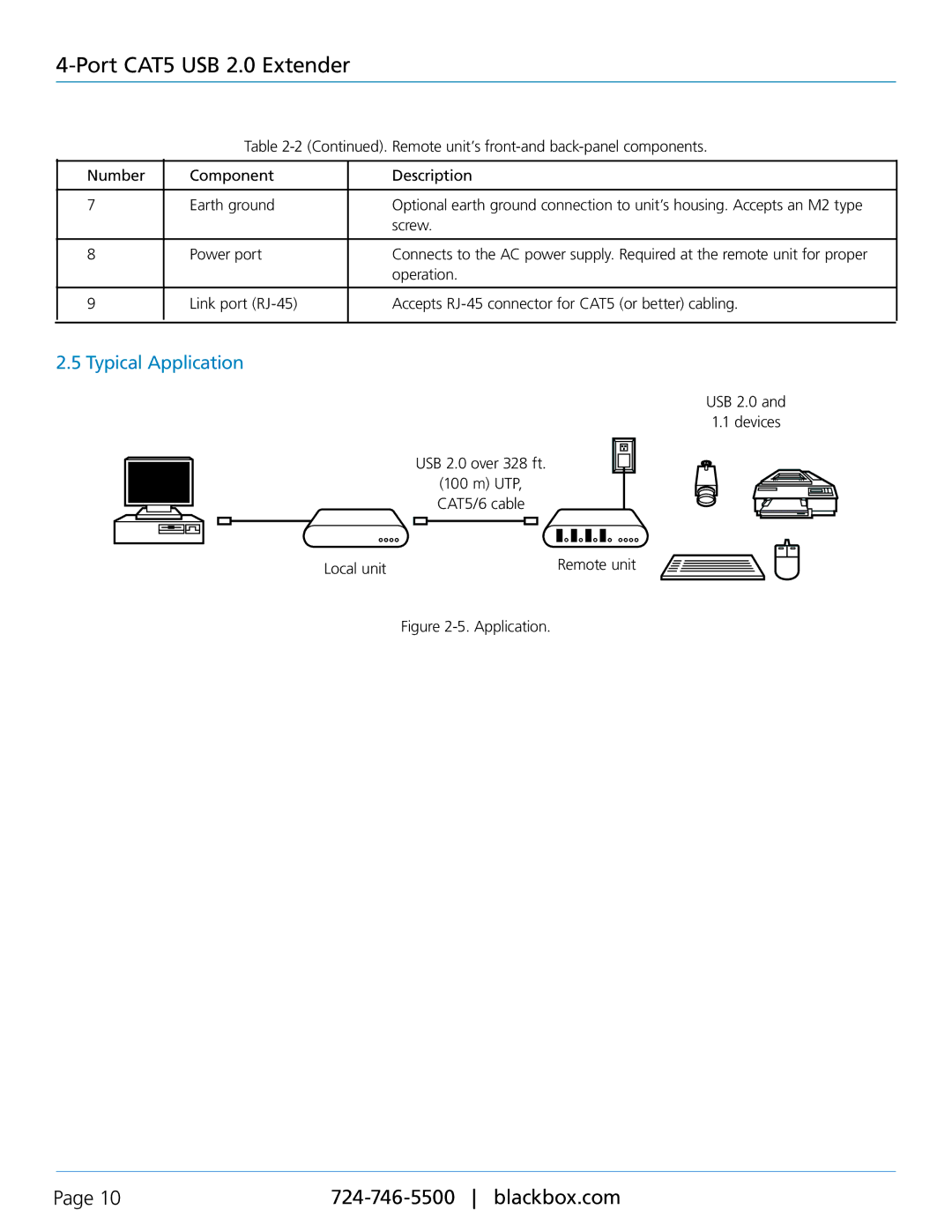 Black Box IC400a, 4-Port USB 2.0 CAT5 Extender with Remote Power manual Typical Application 