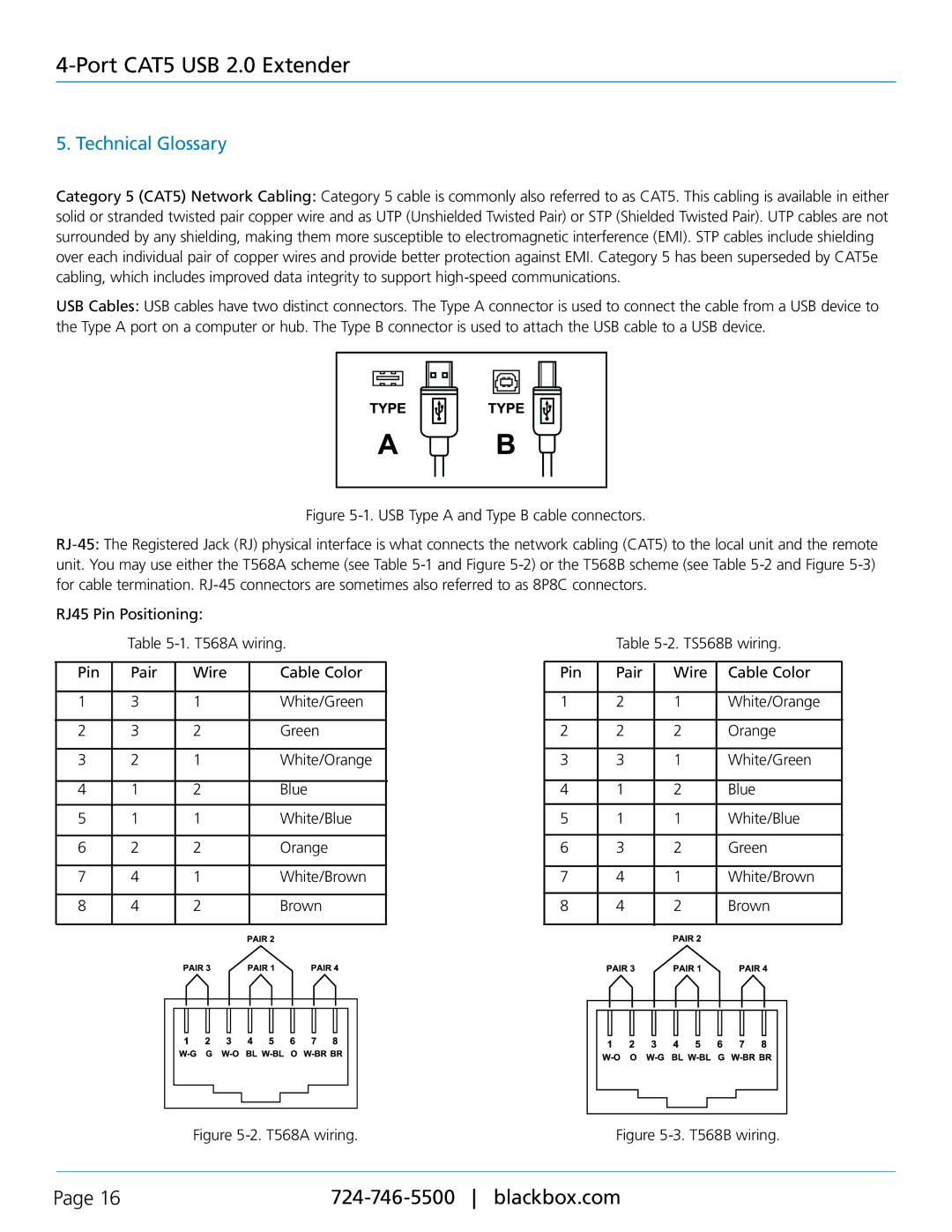 Black Box IC400a, 4-Port USB 2.0 CAT5 Extender with Remote Power manual Technical Glossary, T568A wiring 