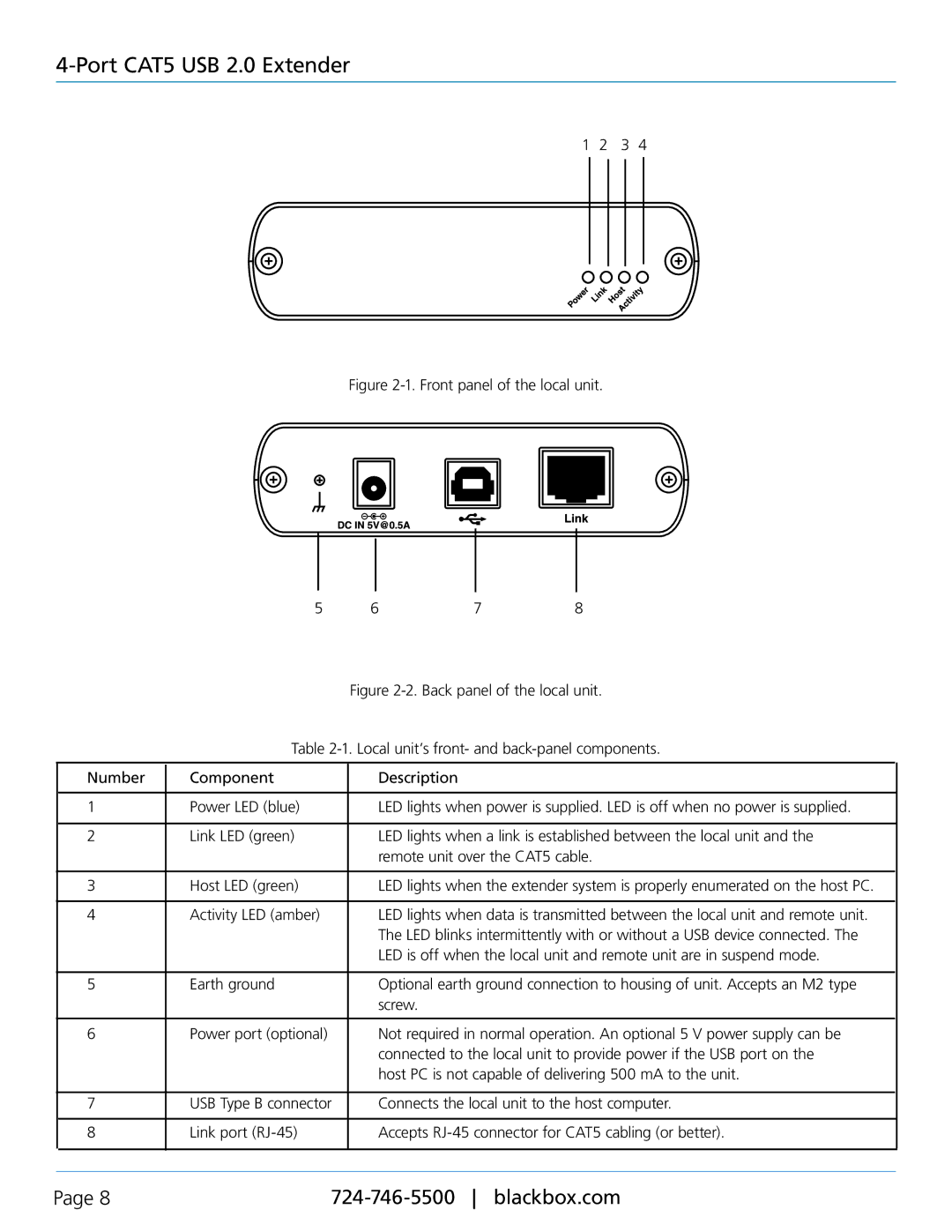 Black Box IC400a, 4-Port USB 2.0 CAT5 Extender with Remote Power manual Front panel of the local unit 