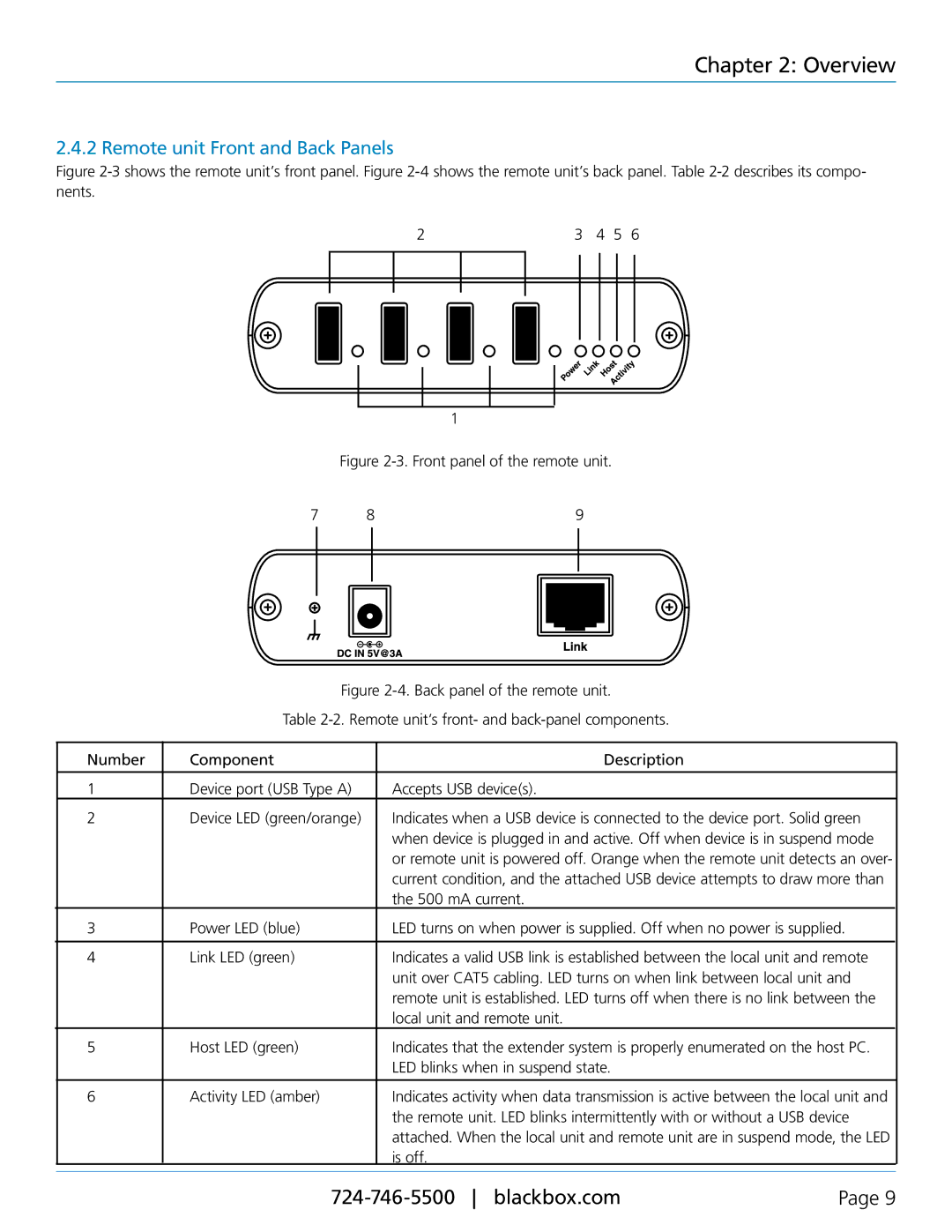 Black Box 4-Port USB 2.0 CAT5 Extender with Remote Power Remote unit Front and Back Panels, Front panel of the remote unit 