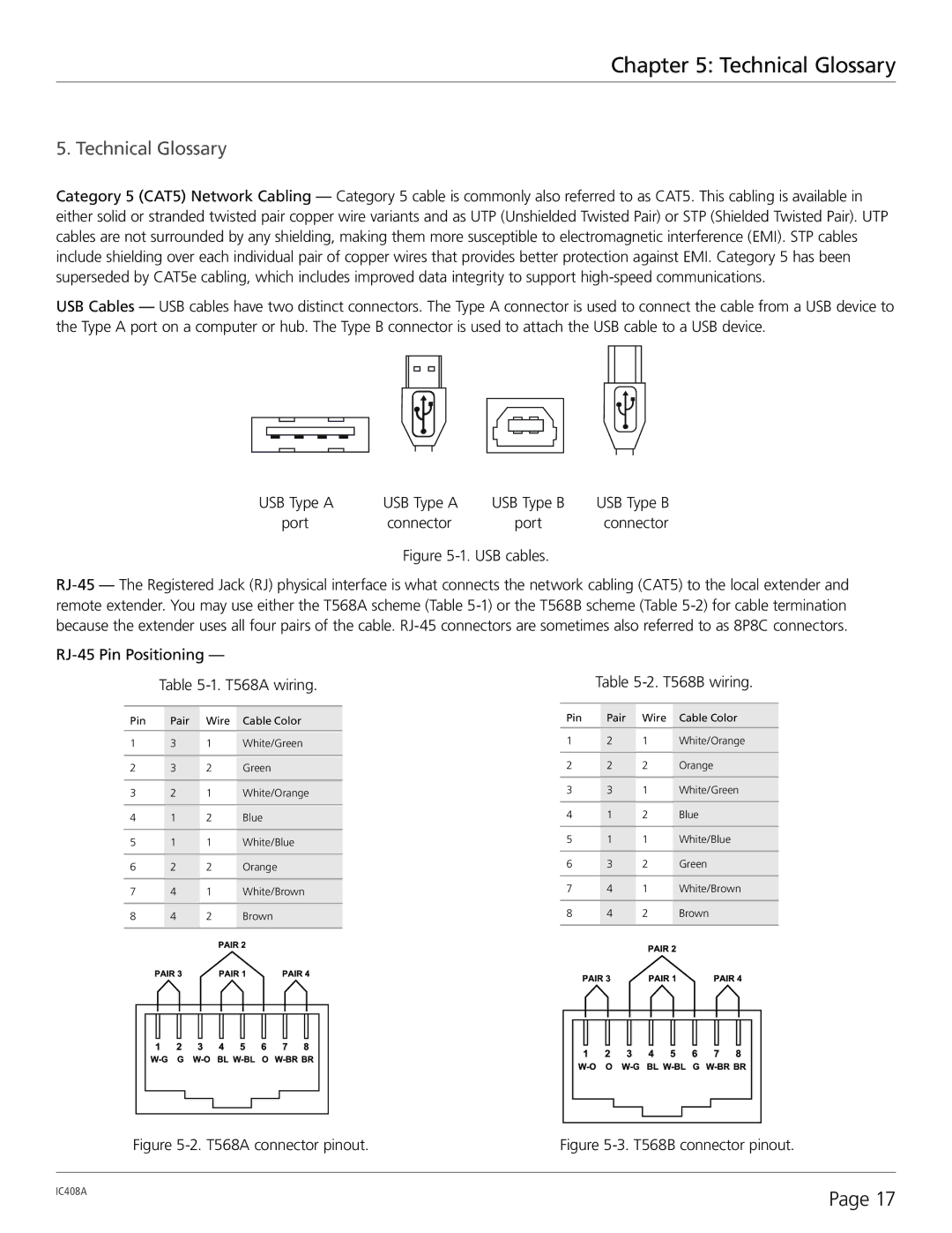 Black Box 4-Port USB 2.0 Extender over LAN, IC408A manual Technical Glossary 