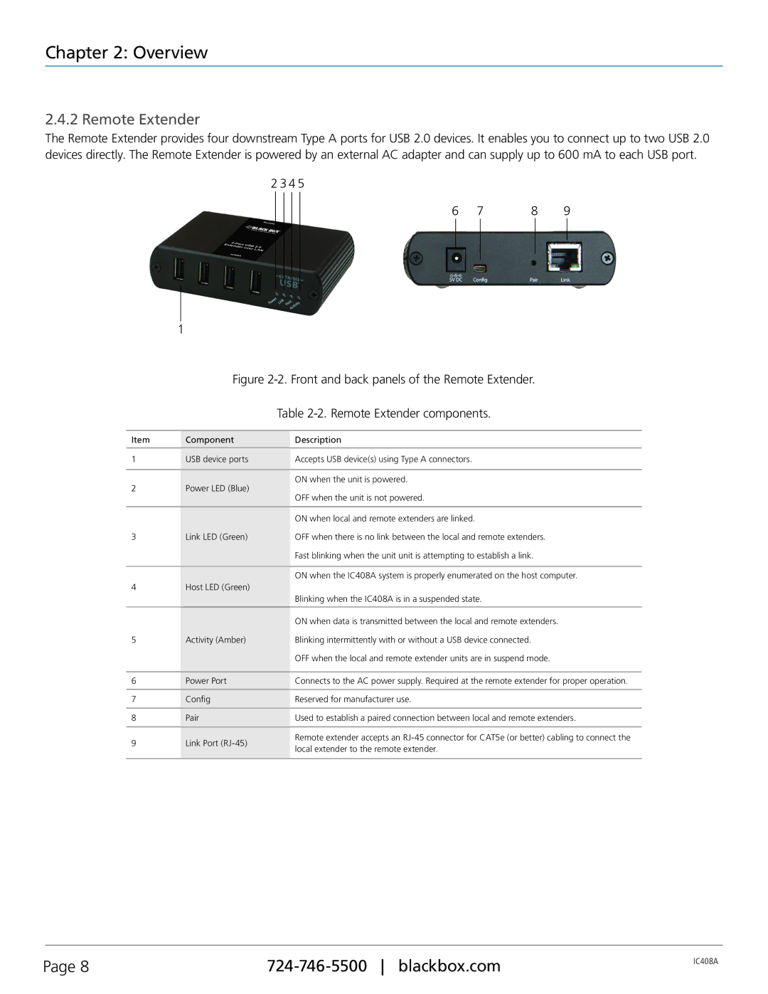 Black Box IC408A, 4-Port USB 2.0 Extender over LAN manual Remote Extender 