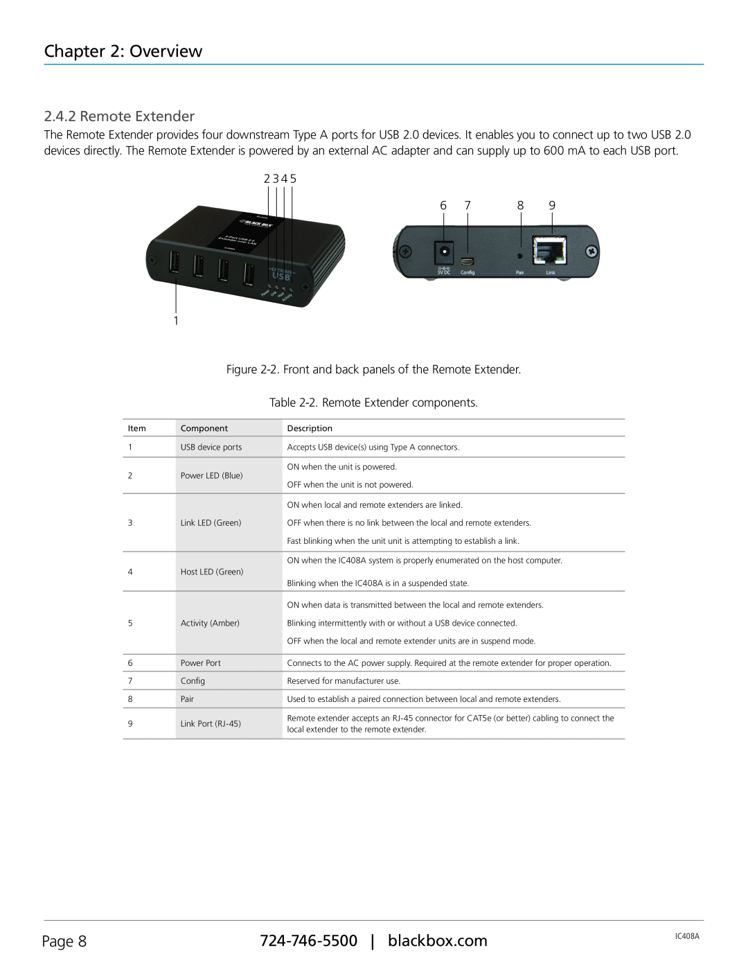 Black Box IC408A Overview, Page, 2 3, 2. Front and back panels of the Remote Extender, 2. Remote Extender components 