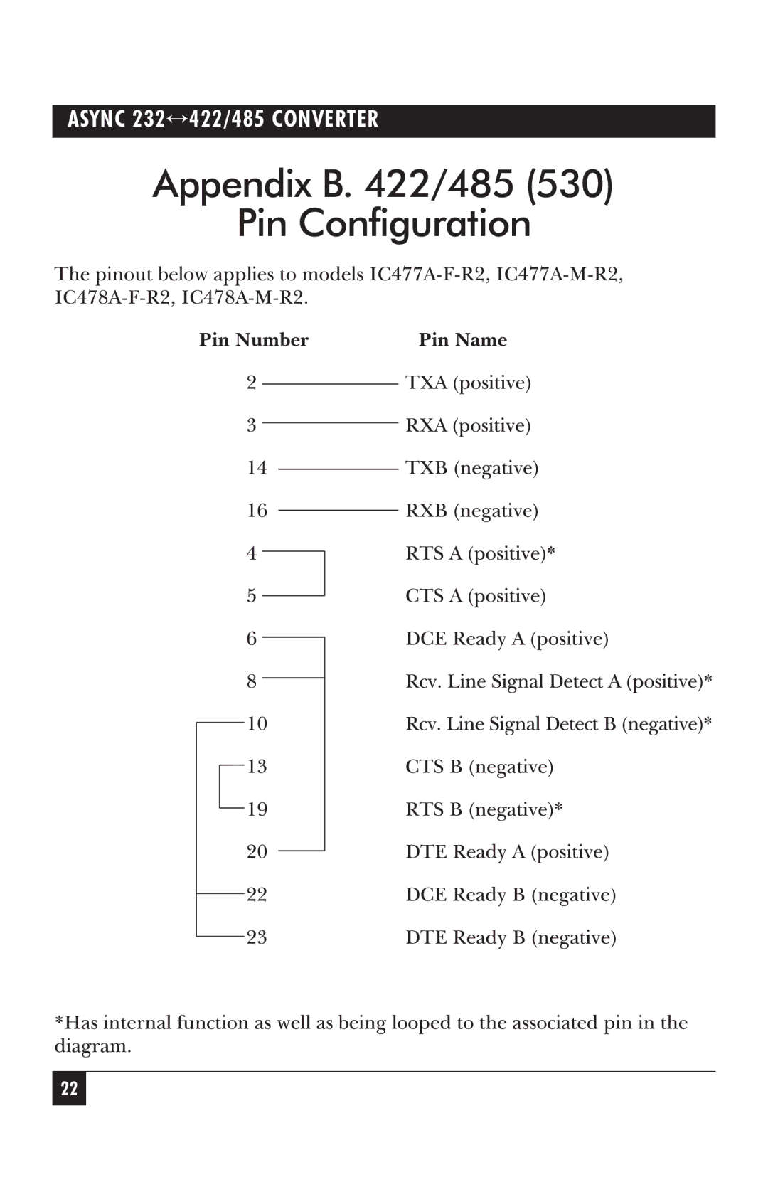 Black Box IC478A-M-R2, IC477A-F-R2, IC476A-F-R2, IC477A-M-R2, IC476A-M-R2 TEReadyBnegative, Appendix B /485 Pin Configuration 