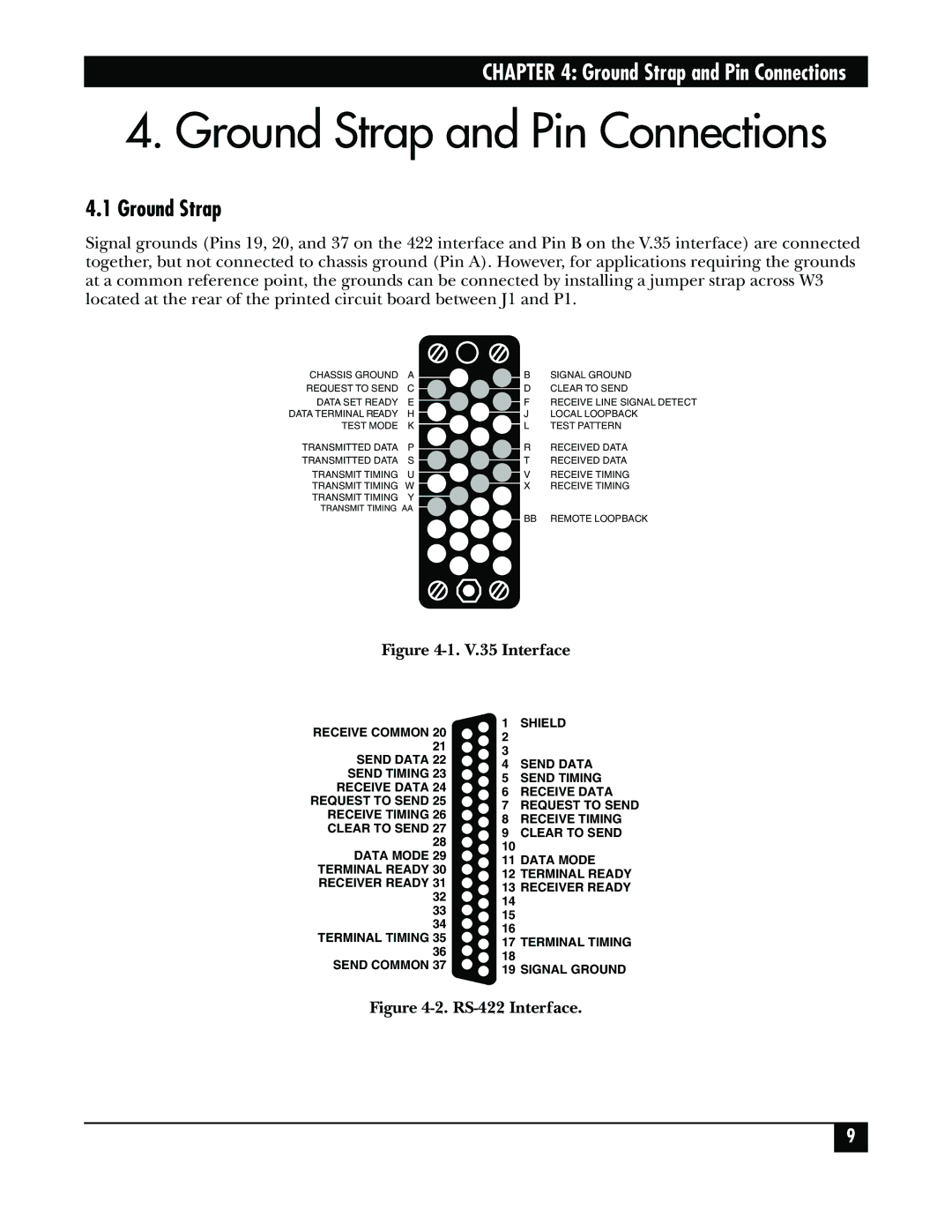 Black Box IC483C, IC483AE, IC481C-R2, IC481A-R2 manual Ground Strap and Pin Connections 