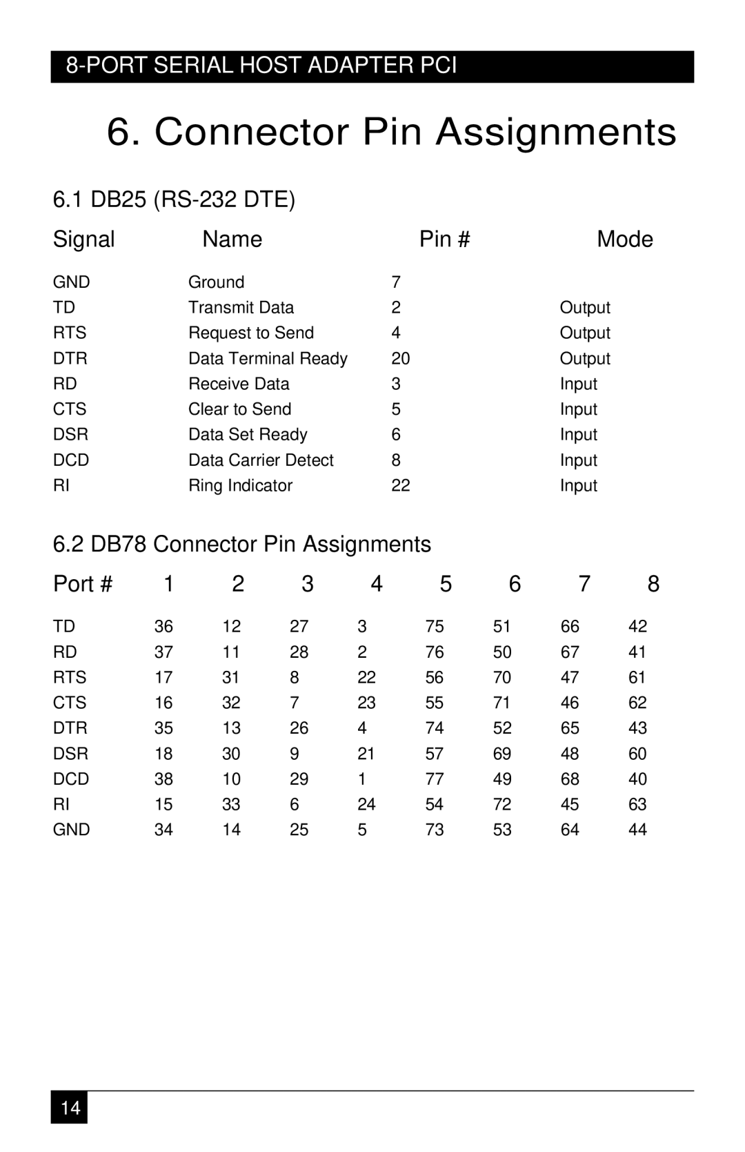 Black Box ICI42C manual Connector Pin Assignments, DB25 RS-232 DTE Signal Name Pin # Mode, Port # 