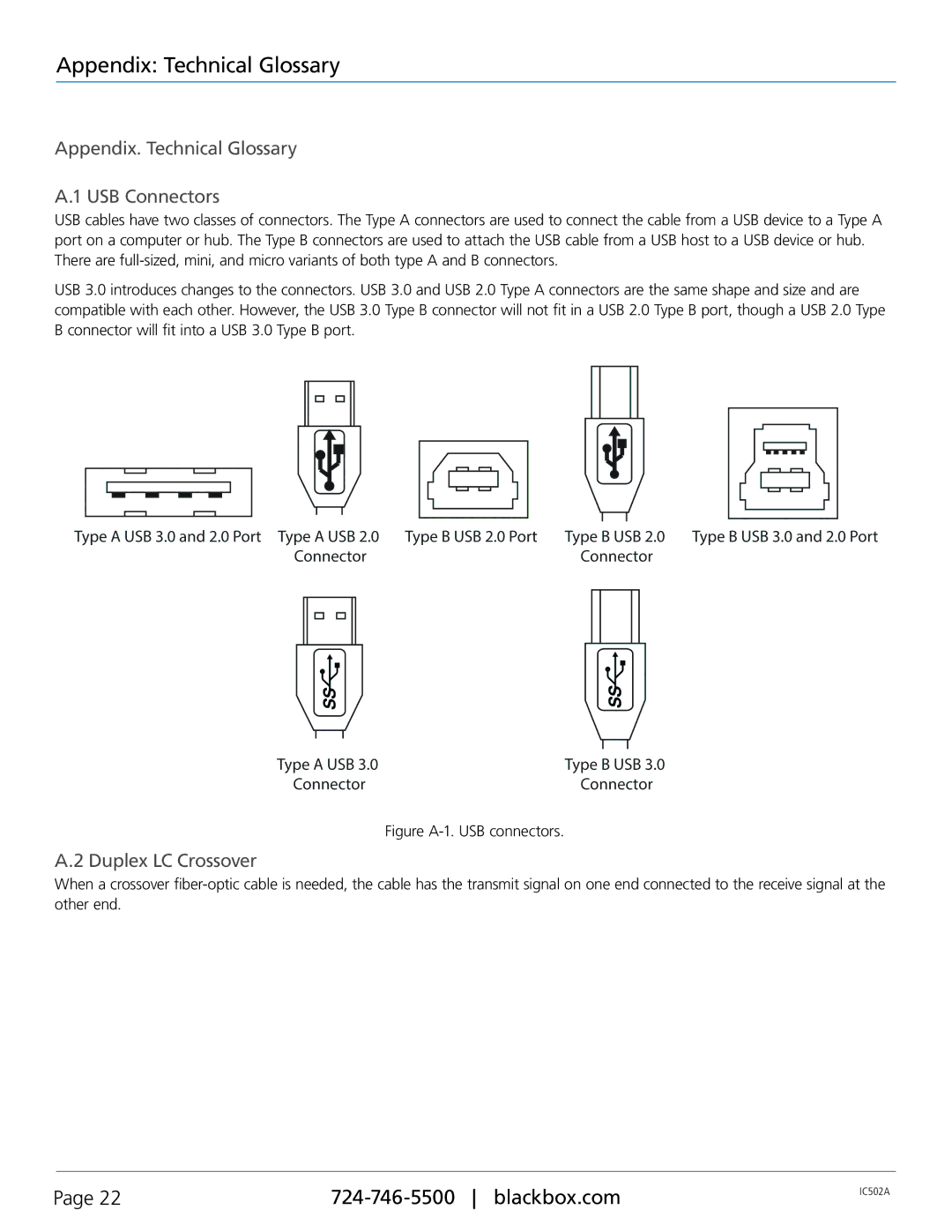 Black Box ICS02A manual Appendix Technical Glossary, Appendix. Technical Glossary USB Connectors, Duplex LC Crossover 