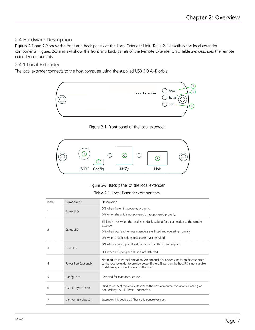 Black Box 2-Port USB 3.0 Fiber Extender, ICS02A manual Hardware Description, Local Extender 