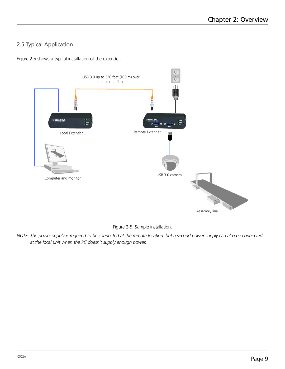 Black Box 2-Port USB 3.0 Fiber Extender, ICS02A manual Typical Application, Shows a typical installation of the extender 