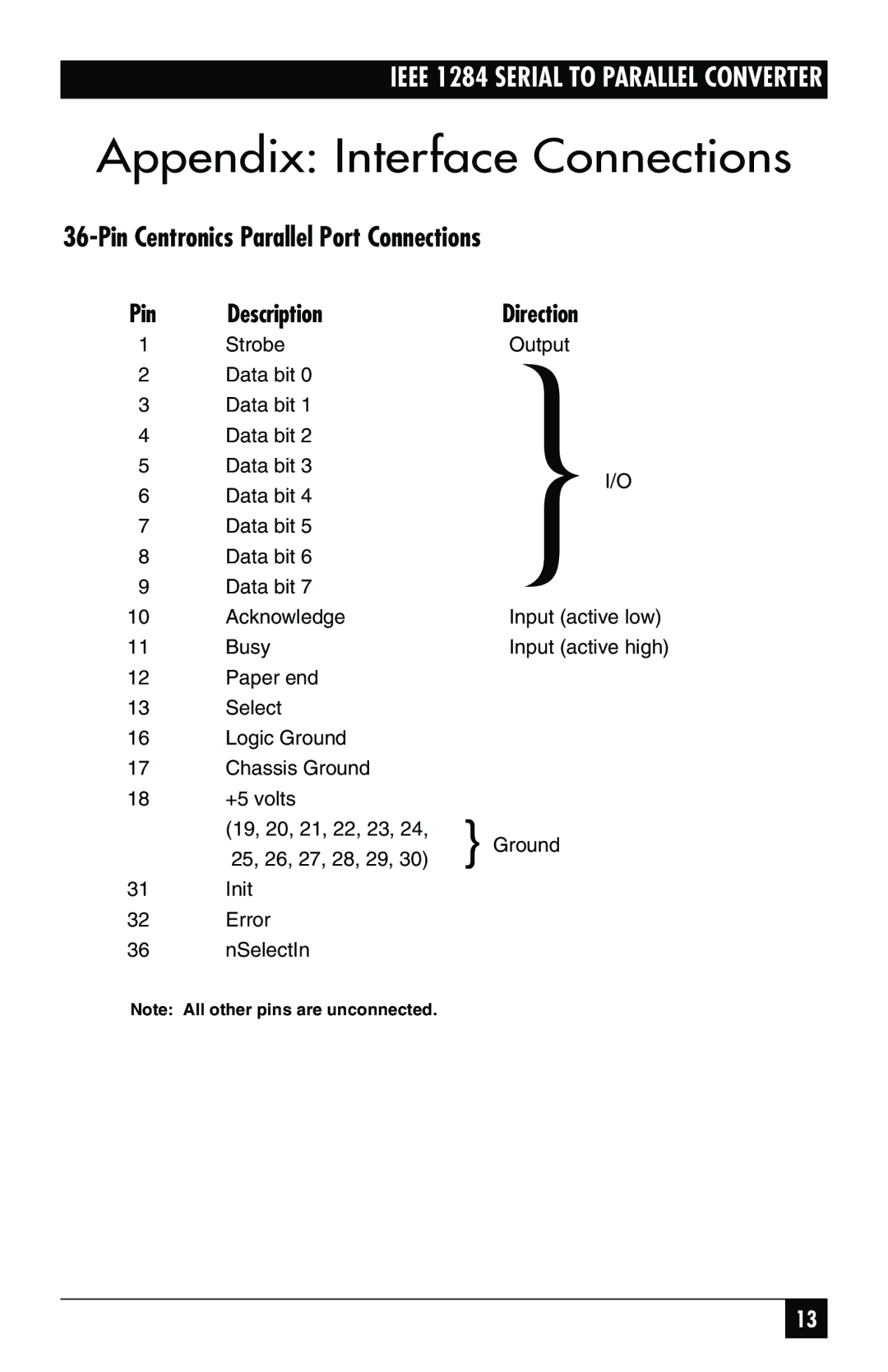 Black Box IEEE 1284 manual Appendix Interface Connections, Pin Centronics Parallel Port Connections, Description 