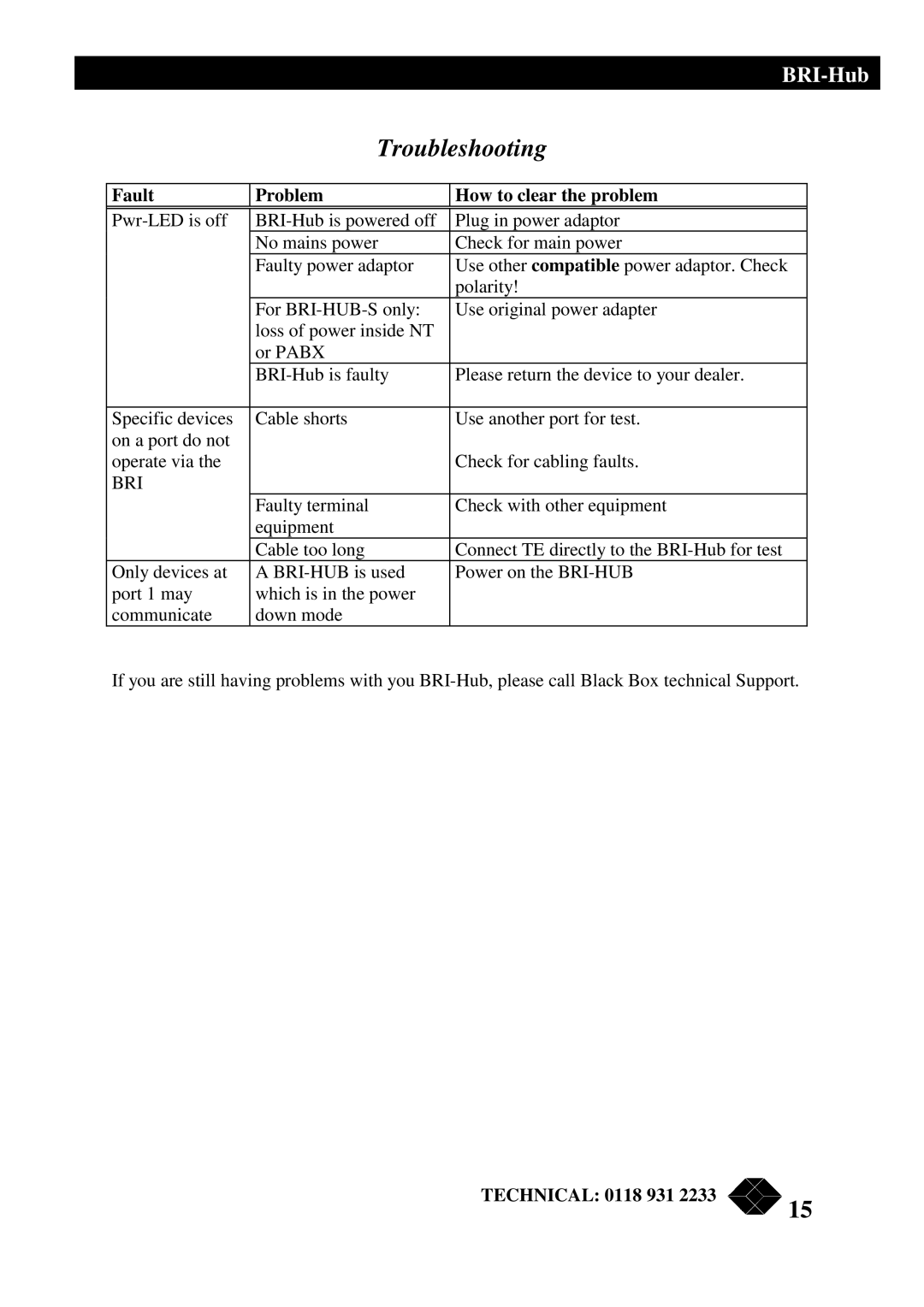 Black Box ISU2011-8-UK, ISU2011-8-EURO, ISU2011-4-UK, ISU2011-4-EURO Troubleshooting, Fault Problem How to clear the problem 