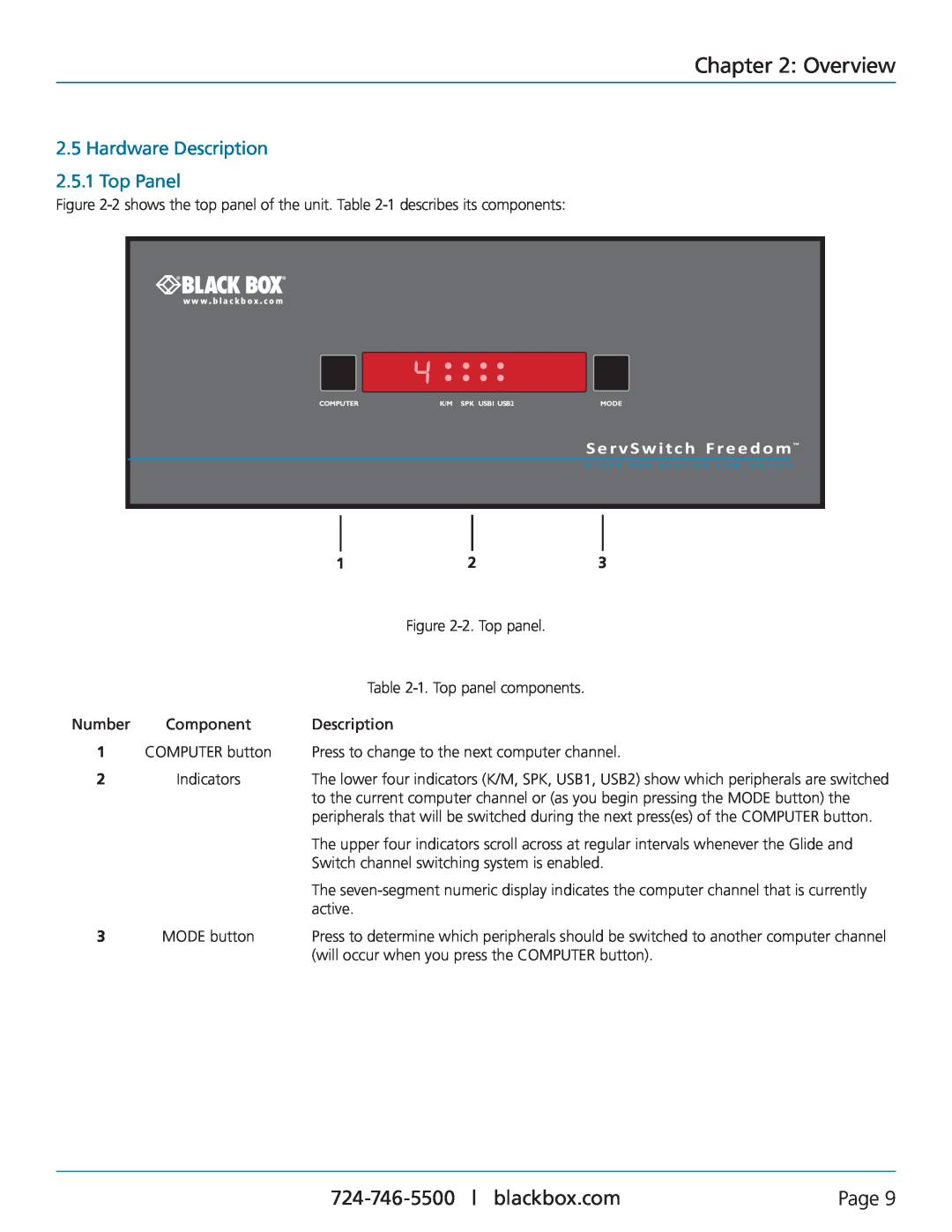 Black Box KV0004A-LED manual Hardware Description 2.5.1 Top Panel, Overview, Page, S e r v S w i tc h F re e d o m 