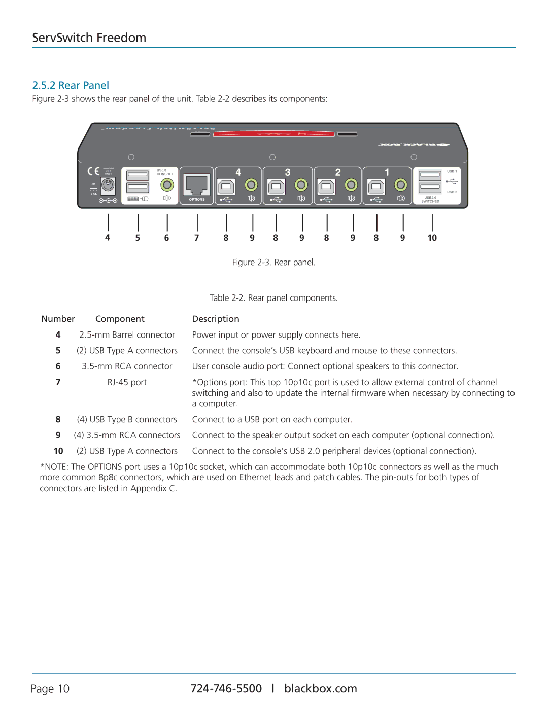 Black Box KV0004A-XTRA-LED Rear Panel, Number Component Description, Power input or power supply connects here, Computer 