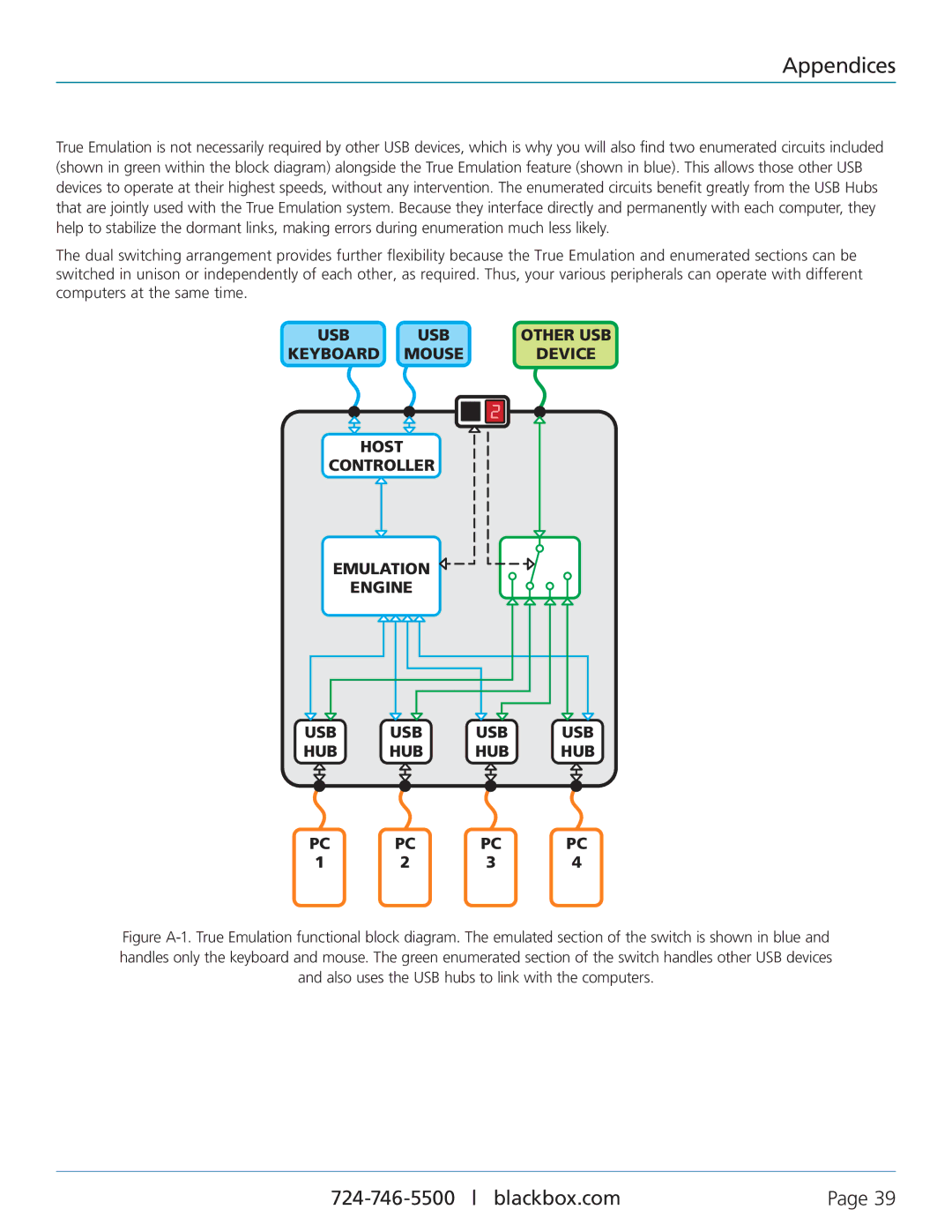 Black Box ServSwitch Freedom, KV0004A-LED, KV0004A-XTRA-LED manual Appendices 