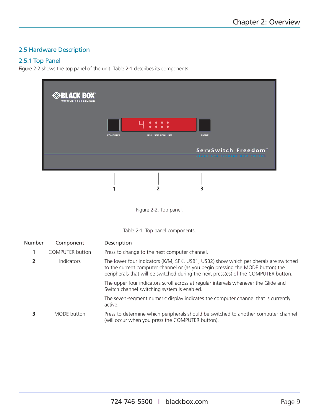 Black Box KV0004A-LED, KV0004A-XTRA-LED, ServSwitch Freedom Hardware Description Top Panel, R v S w i tc h F re e d o m 