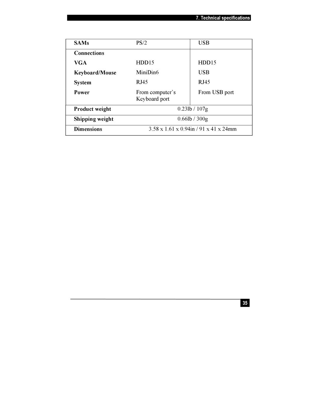 Black Box KV1116A, KV1108A manual Vga 