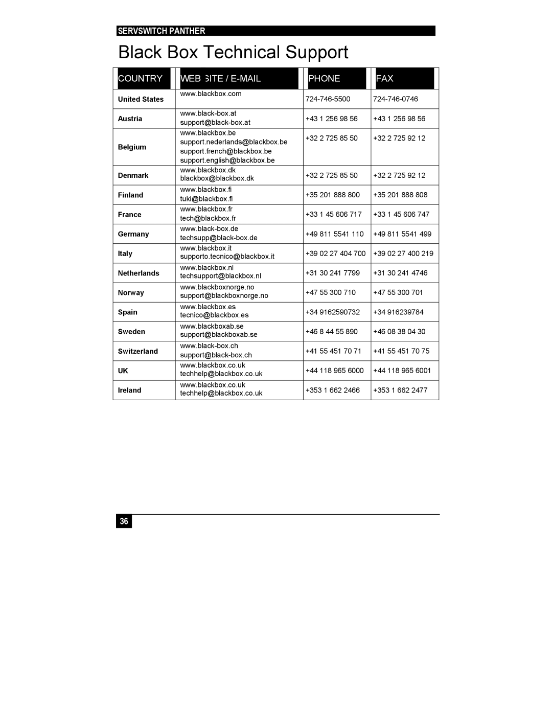 Black Box KV1108A, KV1116A manual Black Box Technical Support, Country WEB Site / E-MAIL Phone FAX 