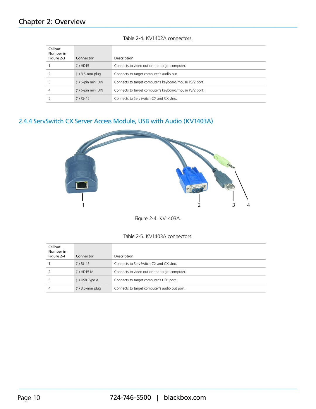 Black Box KV1401A manual ServSwitch CX Server Access Module, USB with Audio KV1403A, Overview, Page, 4. KV1402A connectors 