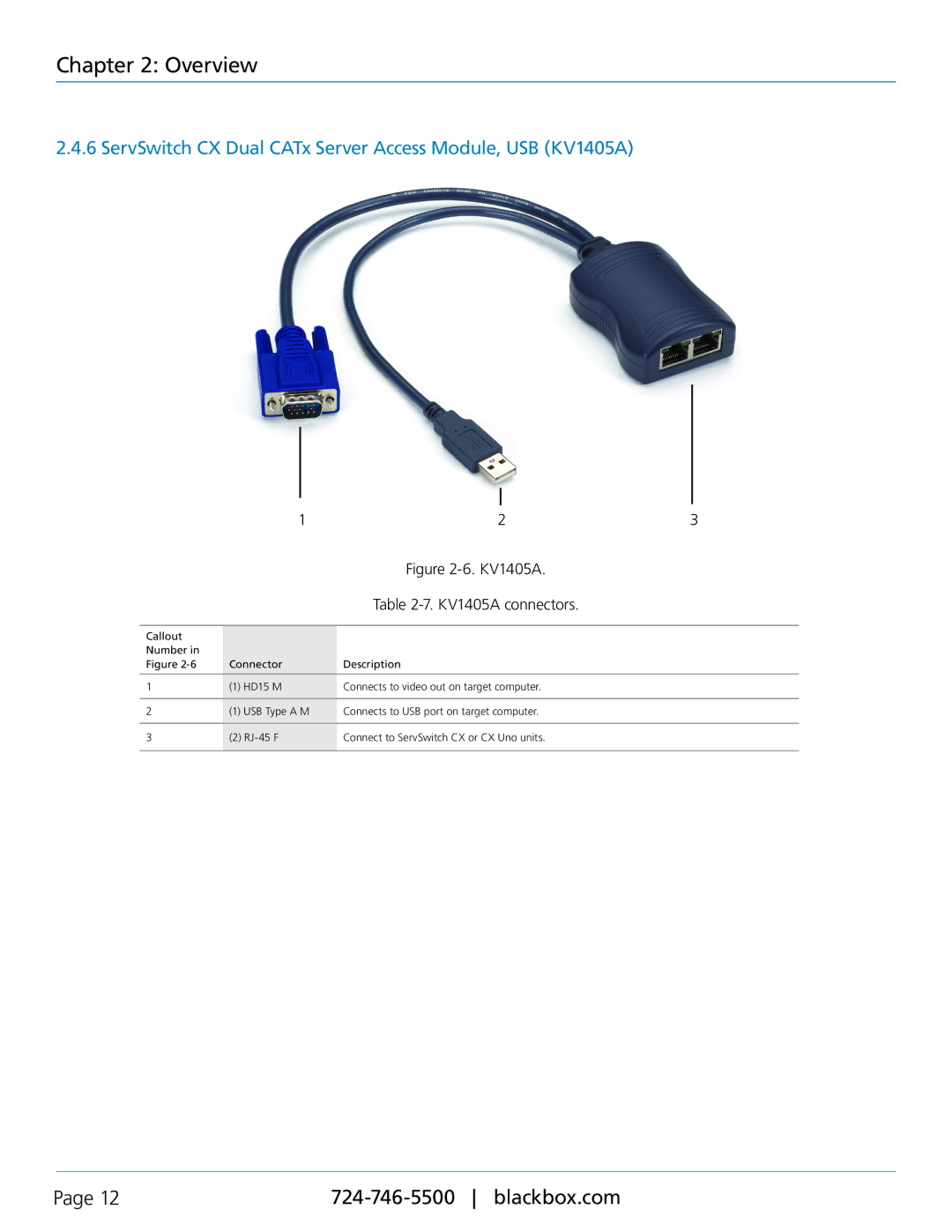 Black Box KV1403A, KV1401A, KV1408A ServSwitch CX Dual CATx Server Access Module, USB KV1405A, KV1405A KV1405A connectors 