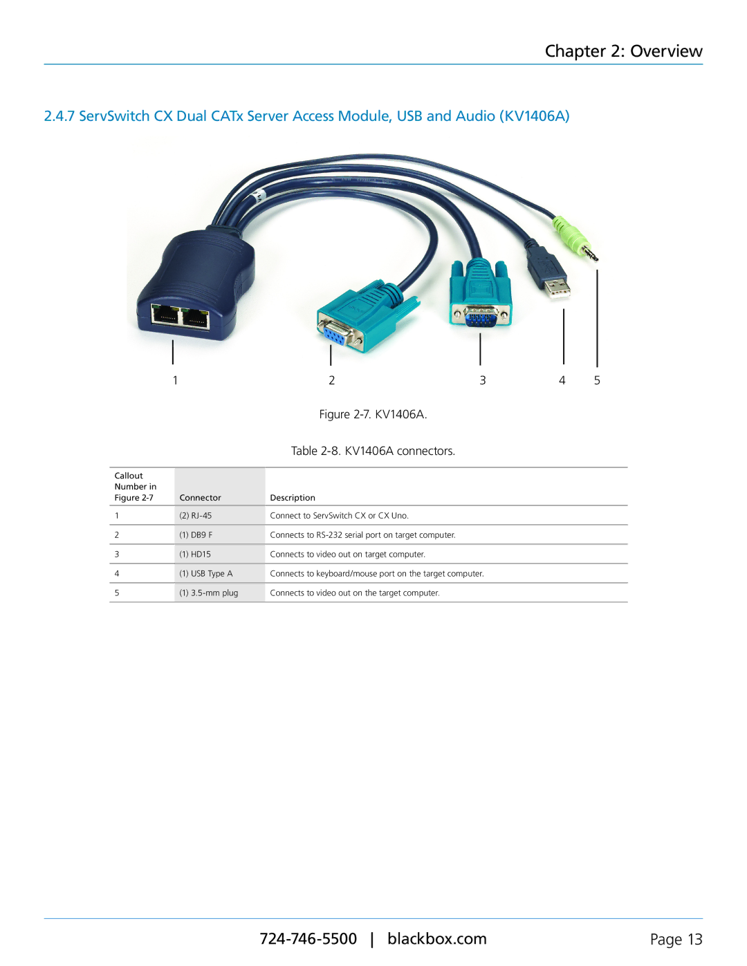 Black Box KV1400AKV1404A, KV1401A, KV1405A, KV1403A, KV1408A, KV1407A, KV1402A, KV1409A manual KV1406A KV1406A connectors 